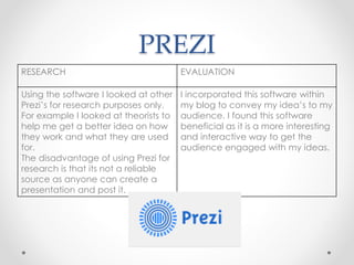PREZI
RESEARCH EVALUATION
Using the software I looked at other
Prezi’s for research purposes only.
For example I looked at theorists to
help me get a better idea on how
they work and what they are used
for.
The disadvantage of using Prezi for
research is that its not a reliable
source as anyone can create a
presentation and post it.
I incorporated this software within
my blog to convey my idea’s to my
audience. I found this software
beneficial as it is a more interesting
and interactive way to get the
audience engaged with my ideas.
 