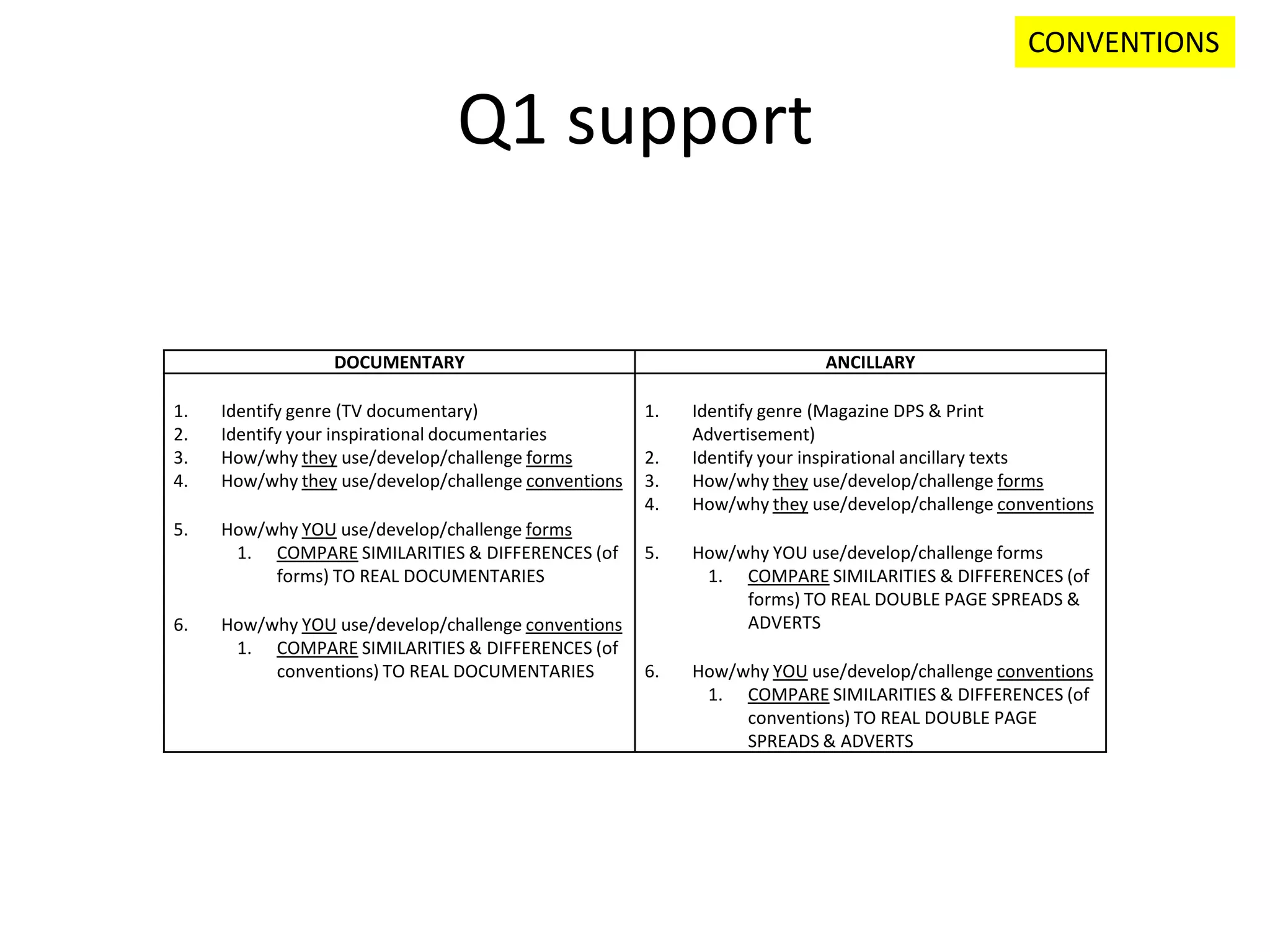Q1 support
DOCUMENTARY ANCILLARY
1. Identify genre (TV documentary)
2. Identify your inspirational documentaries
3. How/why they use/develop/challenge forms
4. How/why they use/develop/challenge conventions
5. How/why YOU use/develop/challenge forms
1. COMPARE SIMILARITIES & DIFFERENCES (of
forms) TO REAL DOCUMENTARIES
6. How/why YOU use/develop/challenge conventions
1. COMPARE SIMILARITIES & DIFFERENCES (of
conventions) TO REAL DOCUMENTARIES
1. Identify genre (Magazine DPS & Print
Advertisement)
2. Identify your inspirational ancillary texts
3. How/why they use/develop/challenge forms
4. How/why they use/develop/challenge conventions
5. How/why YOU use/develop/challenge forms
1. COMPARE SIMILARITIES & DIFFERENCES (of
forms) TO REAL DOUBLE PAGE SPREADS &
ADVERTS
6. How/why YOU use/develop/challenge conventions
1. COMPARE SIMILARITIES & DIFFERENCES (of
conventions) TO REAL DOUBLE PAGE
SPREADS & ADVERTS
CONVENTIONS
 
