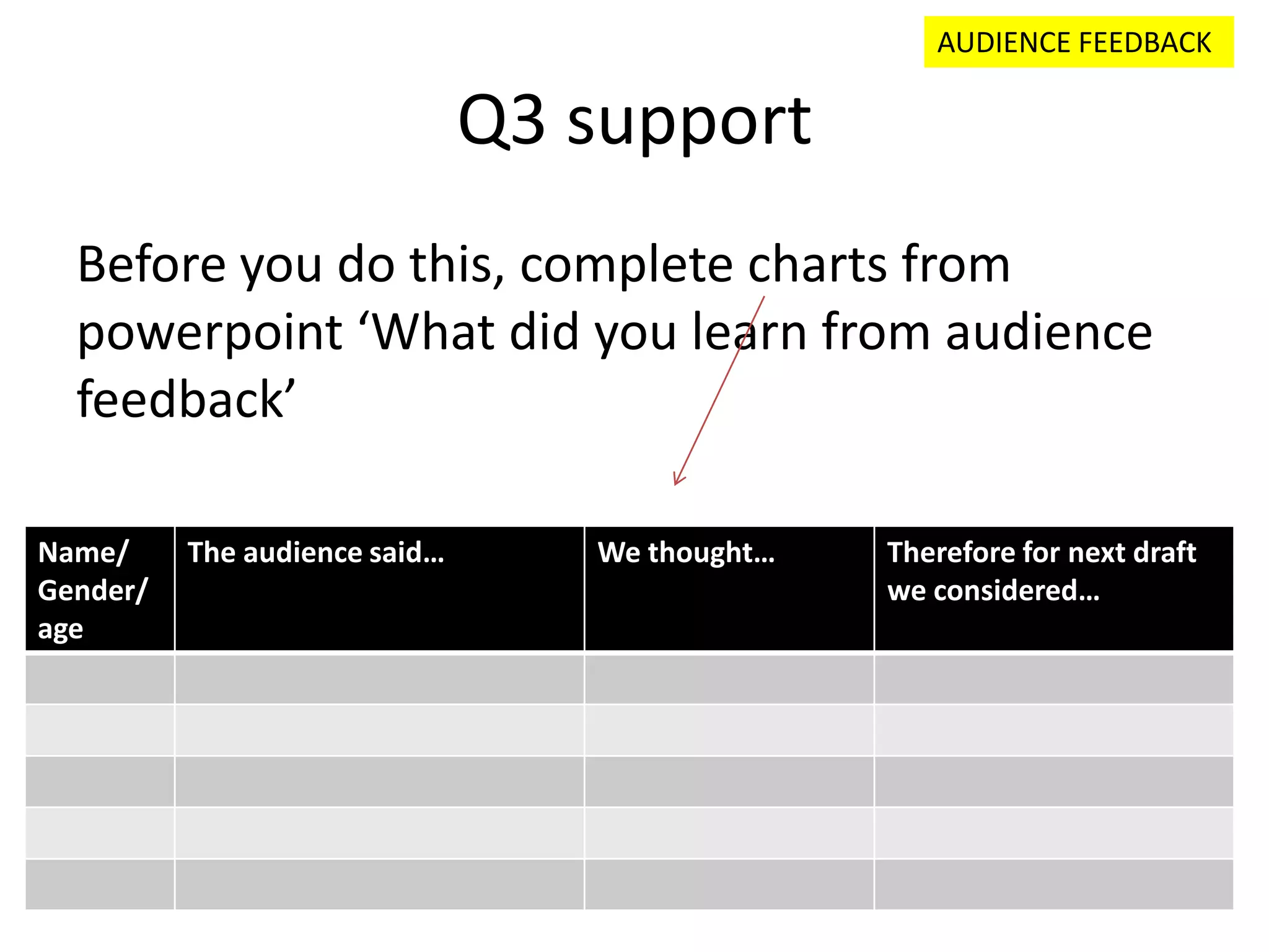 Q3 support
Before you do this, complete charts from
powerpoint ‘What did you learn from audience
feedback’
AUDIENCE FEEDBACK
Name/
Gender/
age
The audience said… We thought… Therefore for next draft
we considered…
 