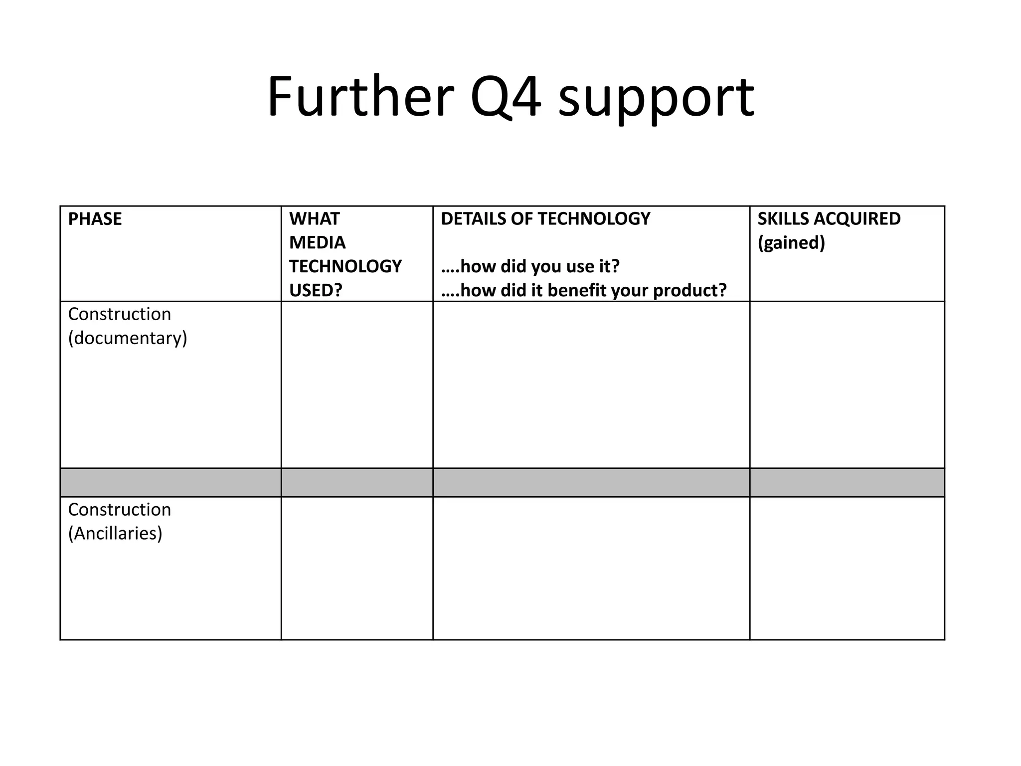 Further Q4 support
PHASE WHAT
MEDIA
TECHNOLOGY
USED?
DETAILS OF TECHNOLOGY
….how did you use it?
….how did it benefit your product?
SKILLS ACQUIRED
(gained)
Construction
(documentary)
Construction
(Ancillaries)
 