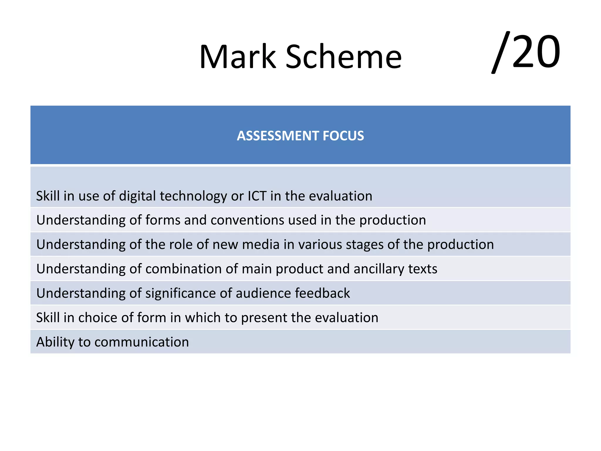 Mark Scheme
ASSESSMENT FOCUS
Skill in use of digital technology or ICT in the evaluation
Understanding of forms and conventions used in the production
Understanding of the role of new media in various stages of the production
Understanding of combination of main product and ancillary texts
Understanding of significance of audience feedback
Skill in choice of form in which to present the evaluation
Ability to communication
/20
 