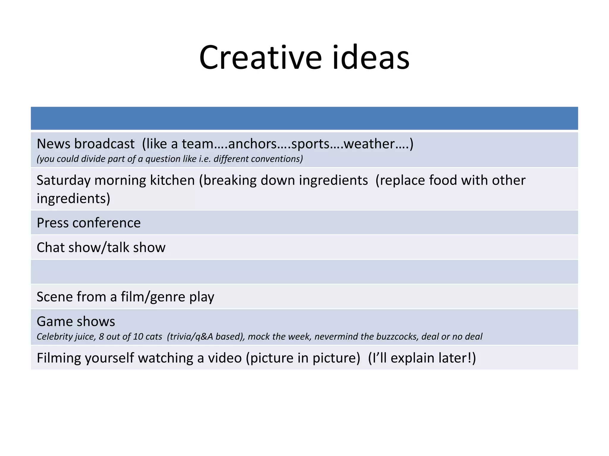 Creative ideas
News broadcast (like a team….anchors….sports….weather….)
(you could divide part of a question like i.e. different conventions)
Saturday morning kitchen (breaking down ingredients (replace food with other
ingredients)
Press conference
Chat show/talk show
Scene from a film/genre play
Game shows
Celebrity juice, 8 out of 10 cats (trivia/q&A based), mock the week, nevermind the buzzcocks, deal or no deal
Filming yourself watching a video (picture in picture) (I’ll explain later!)
 