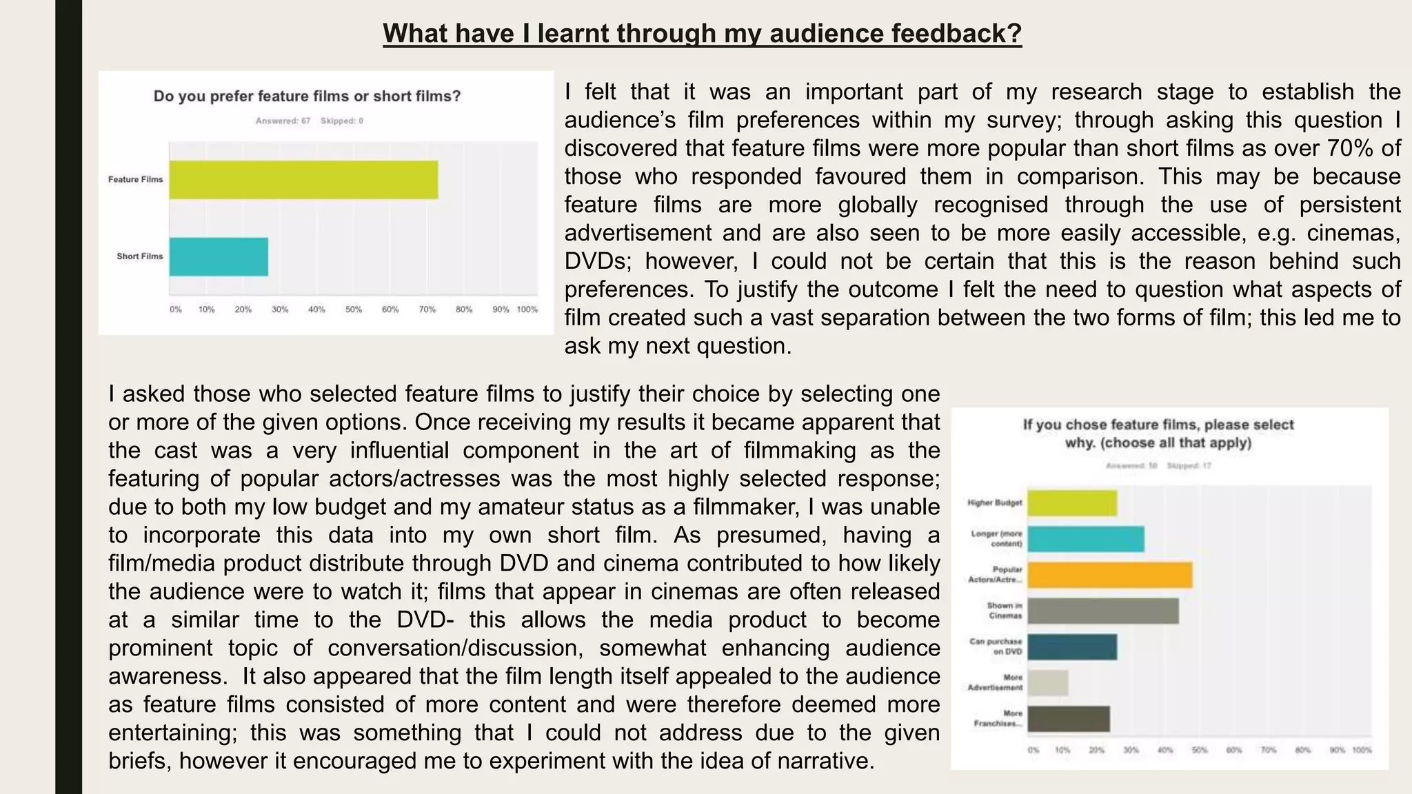 What have I learnt through my audience feedback?
I felt that it was an important part of my research stage to establish the
audience’s film preferences within my survey; through asking this question I
discovered that feature films were more popular than short films as over 70% of
those who responded favoured them in comparison. This may be because
feature films are more globally recognised through the use of persistent
advertisement and are also seen to be more easily accessible, e.g. cinemas,
DVDs; however, I could not be certain that this is the reason behind such
preferences. To justify the outcome I felt the need to question what aspects of
film created such a vast separation between the two forms of film; this led me to
ask my next question.
I asked those who selected feature films to justify their choice by selecting one
or more of the given options. Once receiving my results it became apparent that
the cast was a very influential component in the art of filmmaking as the
featuring of popular actors/actresses was the most highly selected response;
due to both my low budget and my amateur status as a filmmaker, I was unable
to incorporate this data into my own short film. As presumed, having a
film/media product distribute through DVD and cinema contributed to how likely
the audience were to watch it; films that appear in cinemas are often released
at a similar time to the DVD- this allows the media product to become
prominent topic of conversation/discussion, somewhat enhancing audience
awareness. It also appeared that the film length itself appealed to the audience
as feature films consisted of more content and were therefore deemed more
entertaining; this was something that I could not address due to the given
briefs, however it encouraged me to experiment with the idea of narrative.
 