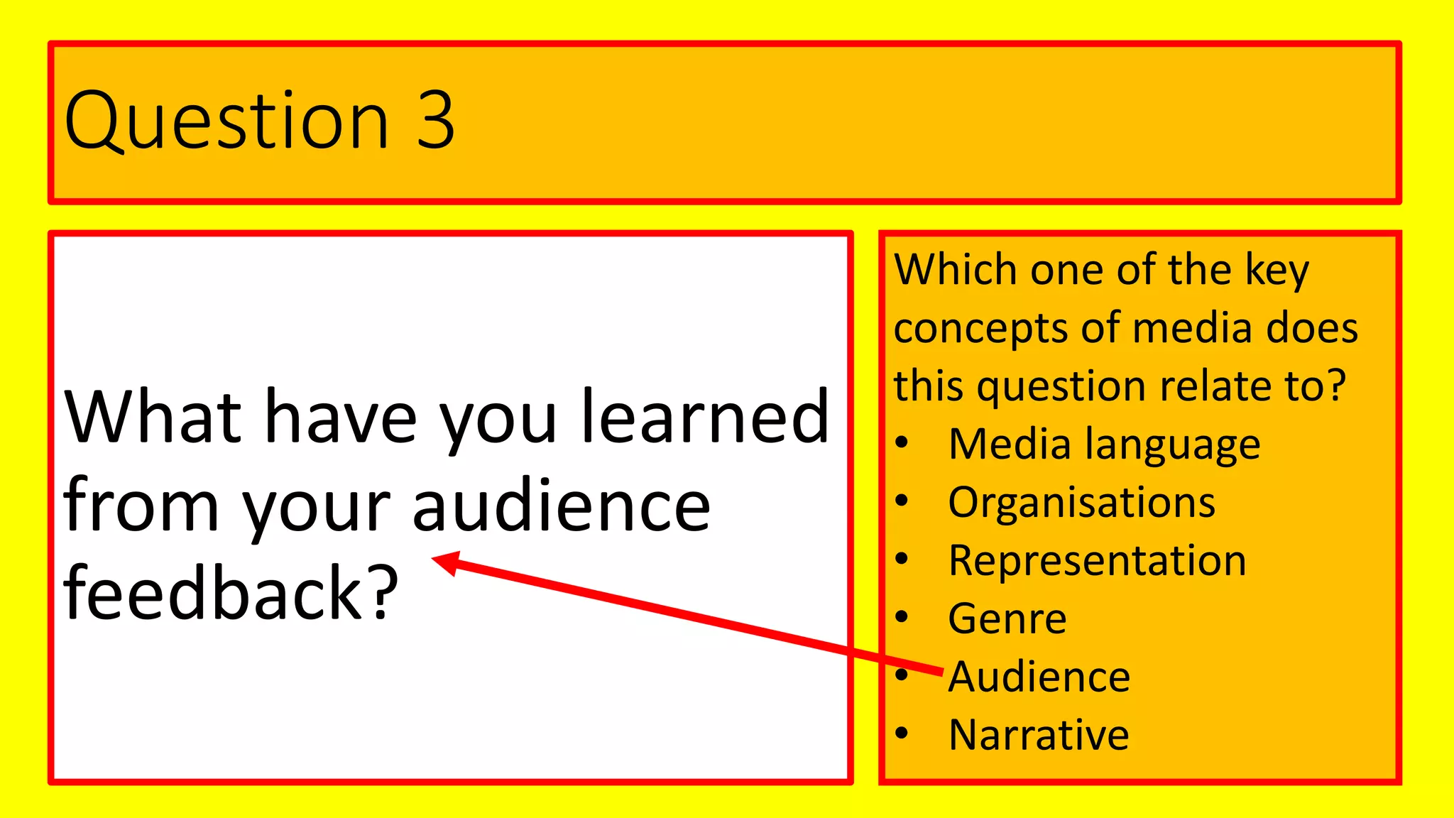Question 3
What have you learned
from your audience
feedback?
Which one of the key
concepts of media does
this question relate to?
• Media language
• Organisations
• Representation
• Genre
• Audience
• Narrative
 