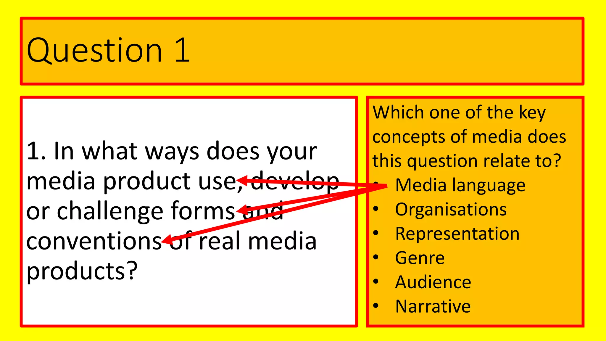 Question 1
1. In what ways does your
media product use, develop
or challenge forms and
conventions of real media
products?
Which one of the key
concepts of media does
this question relate to?
• Media language
• Organisations
• Representation
• Genre
• Audience
• Narrative
 