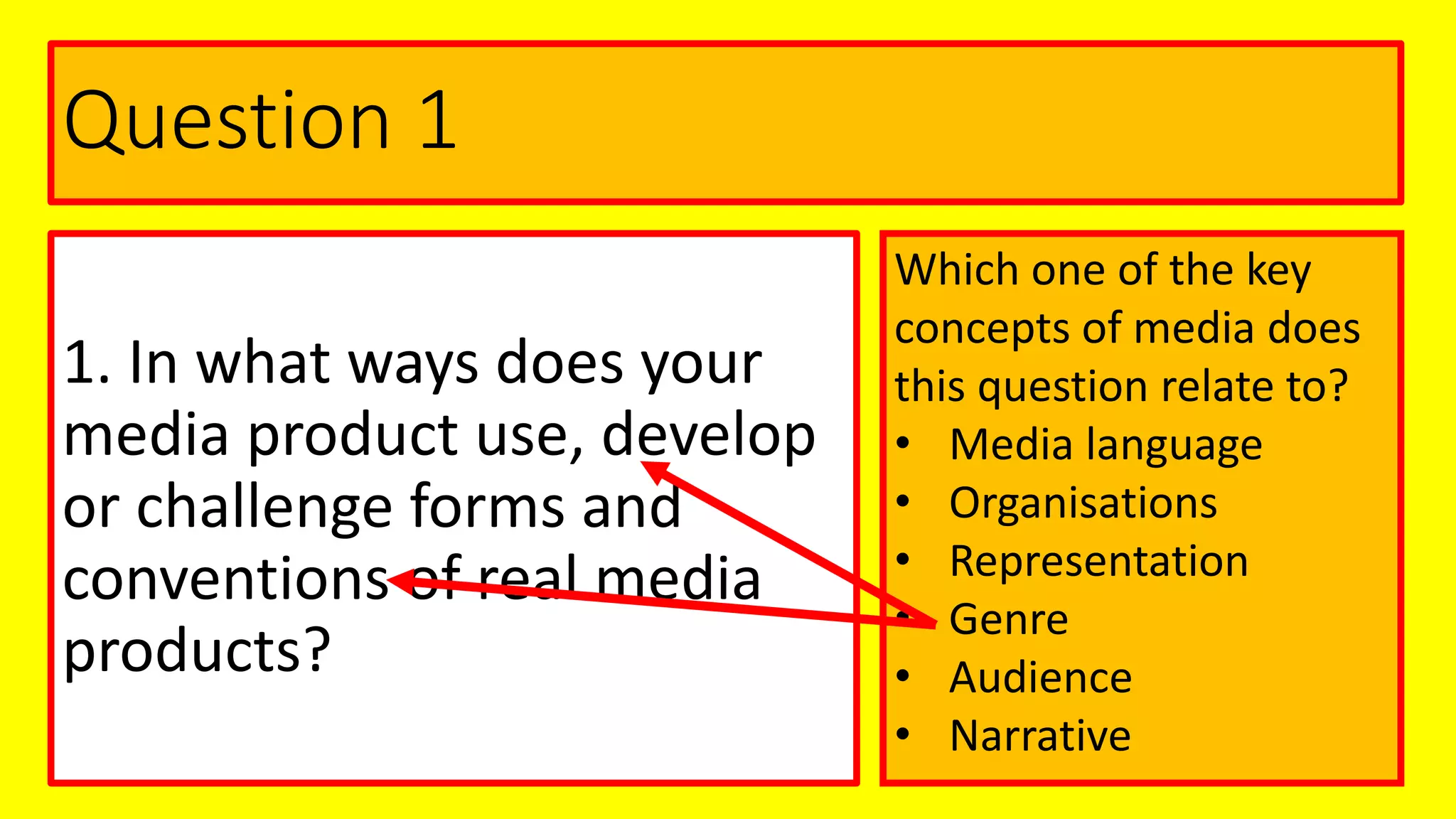 Question 1
1. In what ways does your
media product use, develop
or challenge forms and
conventions of real media
products?
Which one of the key
concepts of media does
this question relate to?
• Media language
• Organisations
• Representation
• Genre
• Audience
• Narrative
 