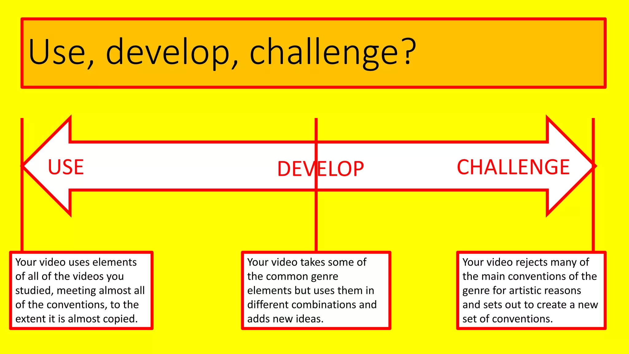 Use, develop, challenge?
Your video uses elements
of all of the videos you
studied, meeting almost all
of the conventions, to the
extent it is almost copied.
Your video takes some of
the common genre
elements but uses them in
different combinations and
adds new ideas.
Your video rejects many of
the main conventions of the
genre for artistic reasons
and sets out to create a new
set of conventions.
USE DEVELOP CHALLENGE
 