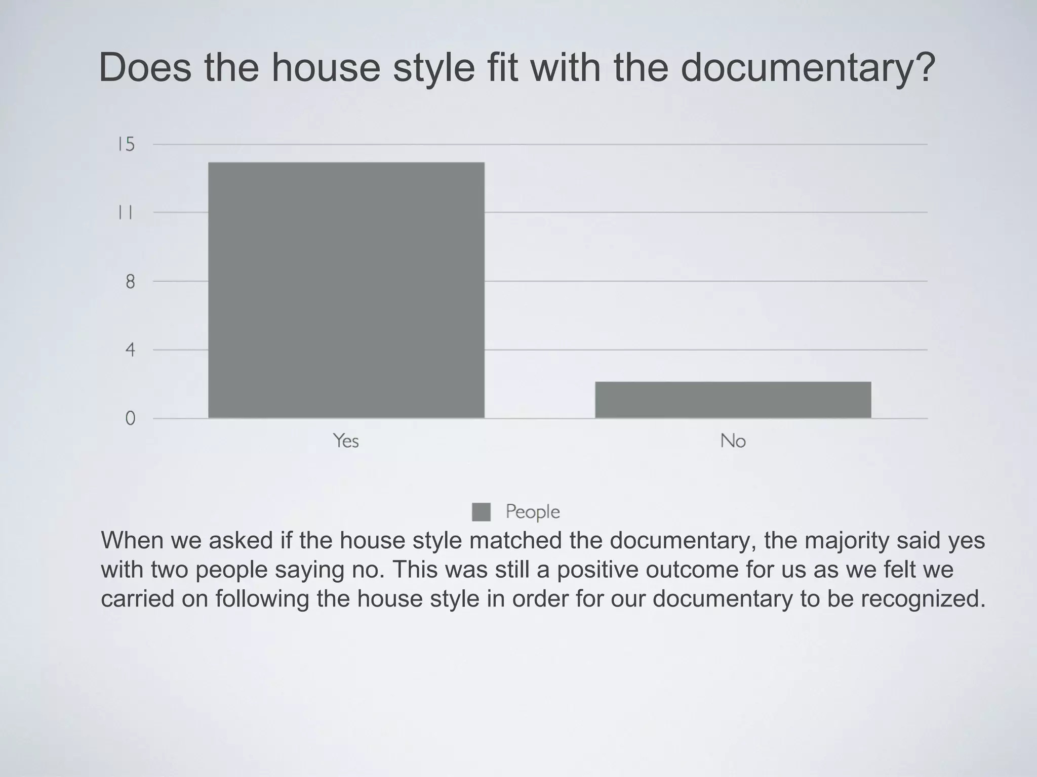 Does the house style fit with the documentary?




When we asked if the house style matched the documentary, the majority said yes
with two people saying no. This was still a positive outcome for us as we felt we
carried on following the house style in order for our documentary to be recognized.
 
