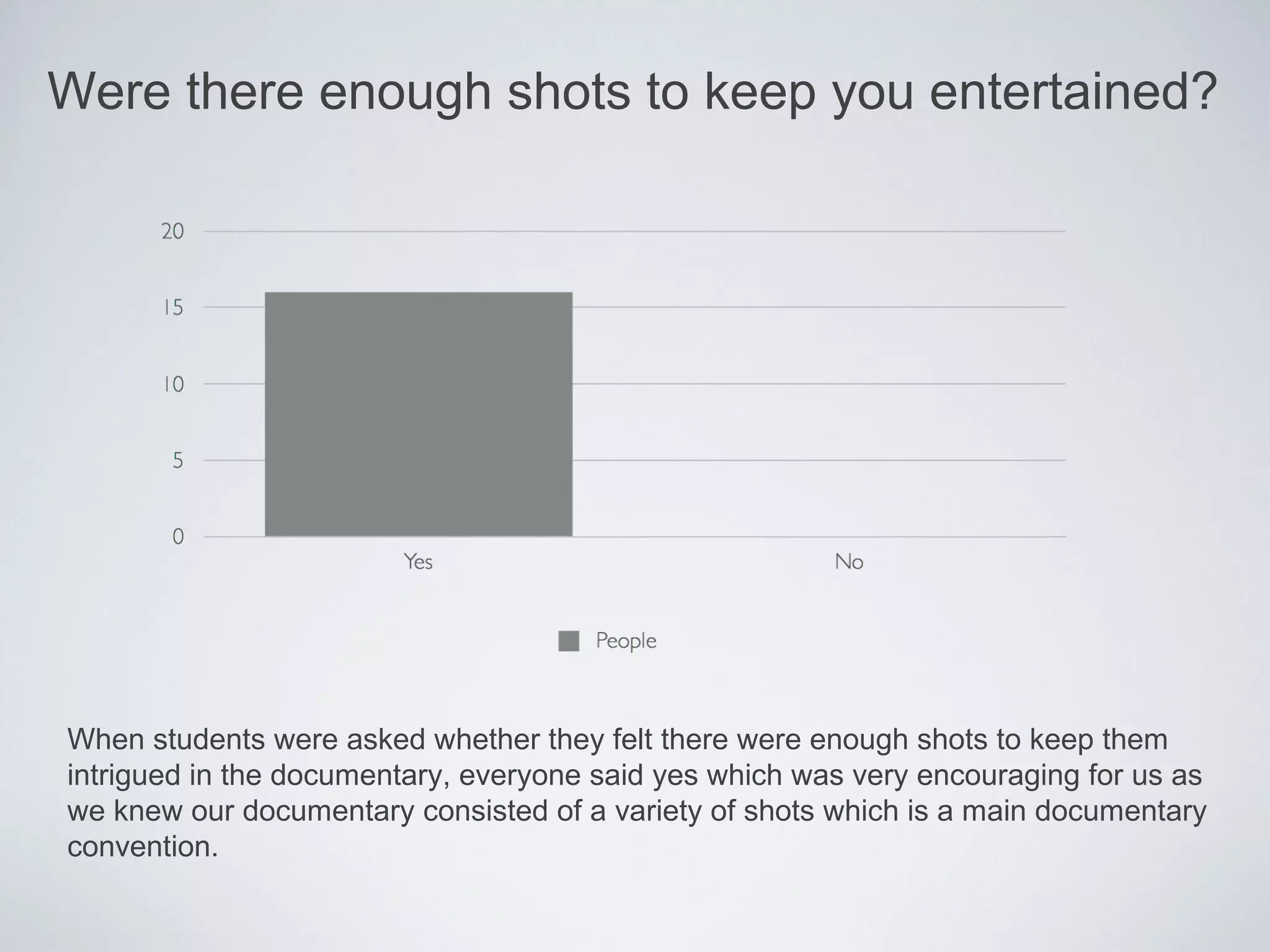 Were there enough shots to keep you entertained?




When students were asked whether they felt there were enough shots to keep them
intrigued in the documentary, everyone said yes which was very encouraging for us as
we knew our documentary consisted of a variety of shots which is a main documentary
convention.
 