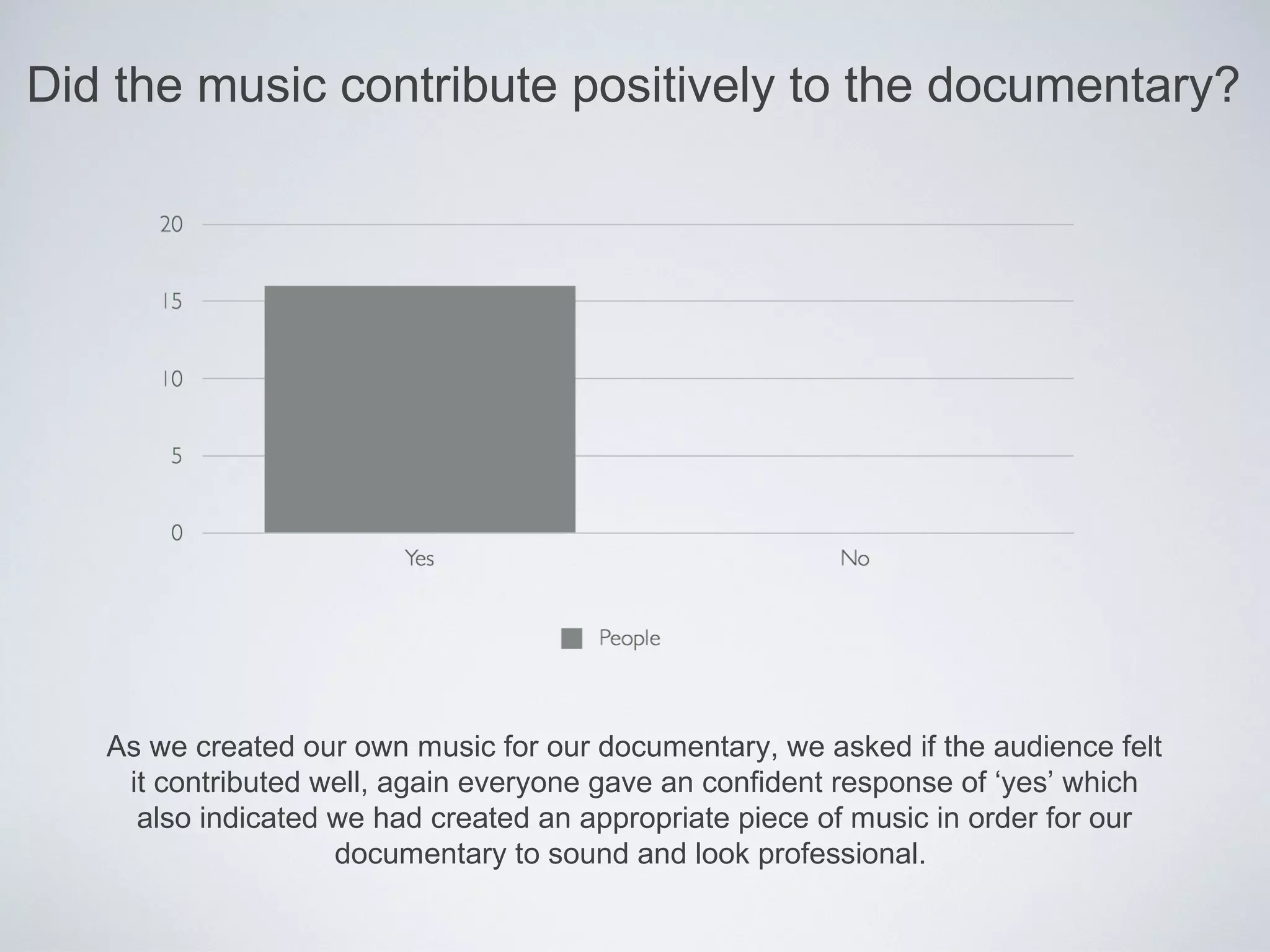 Did the music contribute positively to the documentary?




   As we created our own music for our documentary, we asked if the audience felt
    it contributed well, again everyone gave an confident response of ‘yes’ which
     also indicated we had created an appropriate piece of music in order for our
                    documentary to sound and look professional.
 