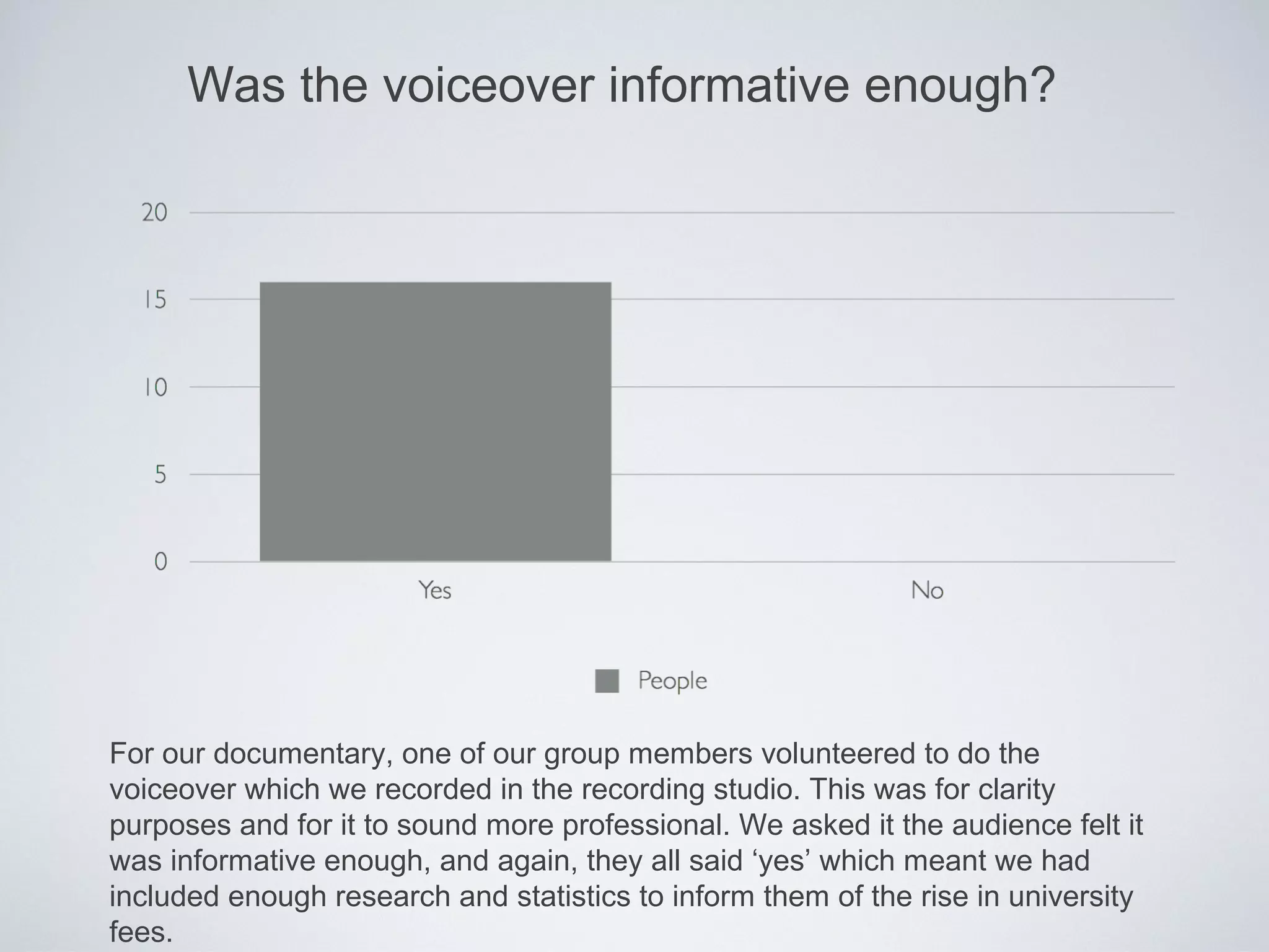 Was the voiceover informative enough?




For our documentary, one of our group members volunteered to do the
voiceover which we recorded in the recording studio. This was for clarity
purposes and for it to sound more professional. We asked it the audience felt it
was informative enough, and again, they all said ‘yes’ which meant we had
included enough research and statistics to inform them of the rise in university
fees.
 