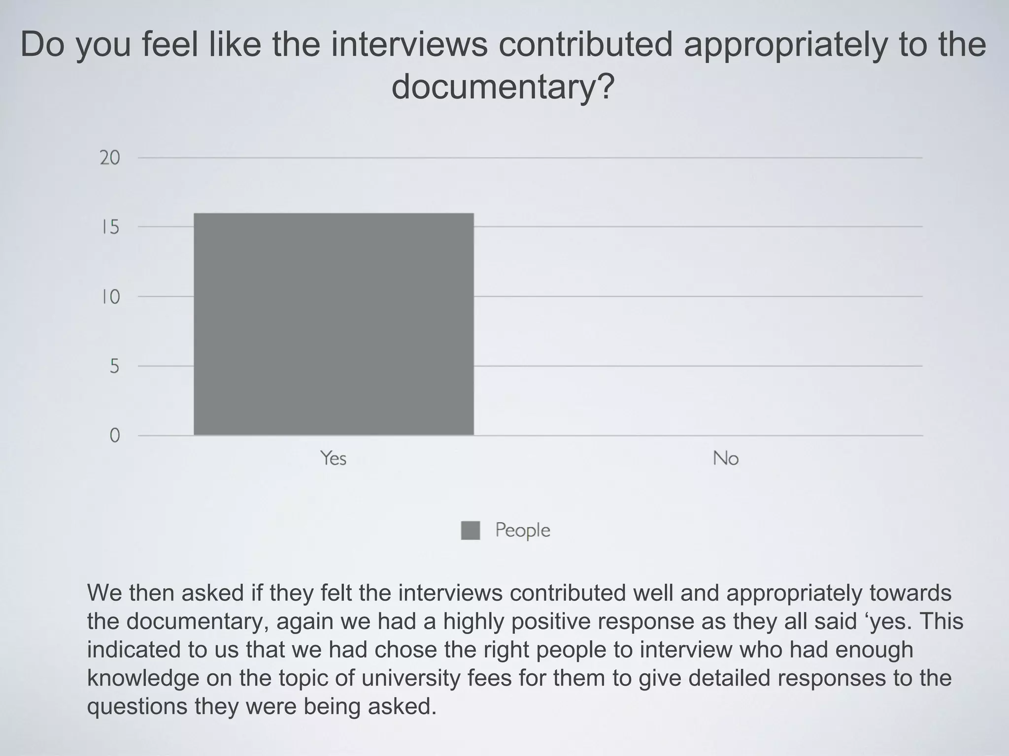 Do you feel like the interviews contributed appropriately to the
                         documentary?




    We then asked if they felt the interviews contributed well and appropriately towards
    the documentary, again we had a highly positive response as they all said ‘yes. This
    indicated to us that we had chose the right people to interview who had enough
    knowledge on the topic of university fees for them to give detailed responses to the
    questions they were being asked.
 