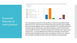 Favoured
features of
main product
The most popular response to the question of what the respondents liked
about the music video was the animated sequences and live action footage
being combined together, with 10 responses (90%).This was followed by the
animation alone and the live-action dance sequences, both of which were
made up 36% of answers. Only the storyline and cinematic horn option were
chosen once – it can be gathered here that the combination of animation
with live-action footage was the most successful part of the music video as
the ‘show[ed] creativity and skill’ and it was ‘different and captivating’.
 