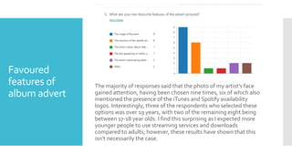 Favoured
features of
album advert
The majority of responses said that the photo of my artist’s face
gained attention, having been chosen nine times, six of which also
mentioned the presence of the iTunes and Spotify availability
logos. Interestingly, three of the respondents who selected these
options was over 19 years, with two of the remaining eight being
between 17-18 year olds. I find this surprising as I expected more
younger people to use streaming services and downloads
compared to adults; however, these results have shown that this
isn’t necessarily the case.
 