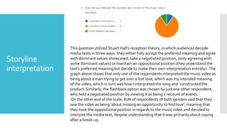 Storyline
interpretation
This question utilized Stuart Hall’s reception theory, in which audiences decode
media texts in three ways: they either fully accept the preferred meaning and agree
with dominant values showcased, take a negotiated position, (only agreeing with
some dominant values) or maintain an oppositional position (they understand the
text’s preferred meaning but decide to make their own interpretation entirely). The
graph above shows that only one of the respondents interpreted the music video as
being about a man trying to get over a lost love, which was my intended meaning
of the video, which in turn was how I interpreted the song and constructed the
product. Similarly, the flashback option was chosen by just one other respondent,
who held a negotiated position by viewing it as being a recount of events.
On the other end of the scale, 81% of respondents of both genders said that they
saw the video as being ‘about missing an opportunity to find love’, meaning that
they took the oppositional position in regards to the music video and decided to
interpret the media text, despite understanding that it was primarily about coping
after a break-up.
 