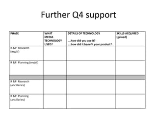 Further Q4 support
PHASE WHAT
MEDIA
TECHNOLOGY
USED?
DETAILS OF TECHNOLOGY
….how did you use it?
….how did it benefit your product?
SKILLS ACQUIRED
(gained)
R &P: Research
(mv/sf)
R &P: Planning (mv/sf)
R &P: Research
(ancillaries)
R &P: Planning
(ancillaries)
 