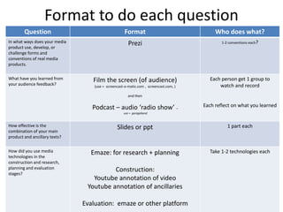 Format to do each question
Question Format Who does what?
In what ways does your media
product use, develop, or
challenge forms and
conventions of real media
products.
Prezi 1-2 conventions each?
What have you learned from
your audience feedback?
Film the screen (of audience)
(use = screencast-o-matic.com , screencast.com, )
and then
Podcast – audio ‘radio show’ –
use = garageband
Each person get 1 group to
watch and record
Each reflect on what you learned
How effective is the
combination of your main
product and ancillary texts?
Slides or ppt 1 part each
How did you use media
technologies in the
construction and research,
planning and evaluation
stages?
Emaze: for research + planning
Construction:
Youtube annotation of video
Youtube annotation of ancillaries
Evaluation: emaze or other platform
Take 1-2 technologies each
 