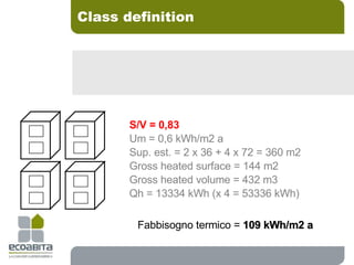 S/V = 0,83 Um = 0,6 kWh/m2 a Sup. est. = 2 x 36 + 4 x 72 = 360 m2 Gross heated surface = 144 m2 Gross heated volume = 432 m3 Qh = 13334 kWh (x 4 = 53336 kWh) Fabbisogno termico =  109 kWh/m2 a Class definition 