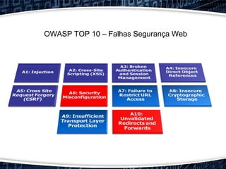 OWASP TOP 10 – Falhas Segurança Web
 