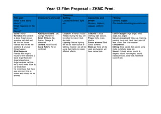 Year 13 Film Proposal – ZKMC Prod.
Presence
Film plot
What is the story
about?
What happens in the
film?
Genre?
Characters and cast Setting
Locations/times/ light
etc.
Costumes and
props
Modern, historic,
casual, uniform
Filming
camera angles
/Shots/effects/editing/sound/music
Genre: Horror
Narrative: the narrative
is about Angel whose
grandma just died and
left him her house.
Friends visit him for the
weekend & unusual
things happen.
What happens:
Friends visit Angel’s
house for the weekend, 2
leave to get food and
Angel stays home.
Angel receives call that
the 2 won’t make it due to
car breakdown.
He remembers that there
was one room that is
locked and should not be
entered.
Actors/Characters: Zak,
George, Mohamed
Script Writers: Zak,
Kvarne, George &
Mohamed
Camera: Nikon D3100
Guest Actors: To be
confirmed
Location: A friend’s house
Times: During the day, will
be edited to make it look
like night.
Lighting: Natural lighting
will be our main source of
lighting, however we will be
using flash lights to create
different effects.
Costume: Casual
clothing, light colours,
Props: Dolls, mask,
photo’s
Colour scheme: Dark
colour scheme,
Make up: None will be
used as character will
have natural look
Camera Angles: High angle, titled
angle, low angles
Camera movement: Close up, tracking,
panning, long shot, hand held, point of
view, zoom, over the shoulder
Composition:
Editing: Slow paced, fast paced, jump
shots, cut shots, fades etc.
Sound: Echoed voices, sound fx,
diegetic sound, non-diegetic sound,
classical music, slow beat, heartbeat
sound fx etc.
 