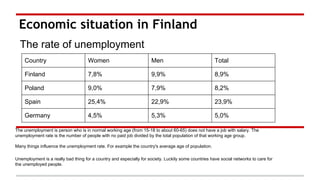 Economic situation in Finland
The rate of unemployment
The unemployment is person who is in normal working age (from 15-18 to about 60-65) does not have a job with salary. The
unemployment rate is the number of people with no paid job divided by the total population of that working age group.
Many things influence the unemployment rate. For example the country's average age of population.
Unemployment is a really bad thing for a country and especially for society. Luckily some countries have social networks to care for
the unemployed people.
Country Women Men Total
Finland 7,8% 9,9% 8,9%
Poland 9,0% 7,9% 8,2%
Spain 25,4% 22,9% 23,9%
Germany 4,5% 5,3% 5,0%
 