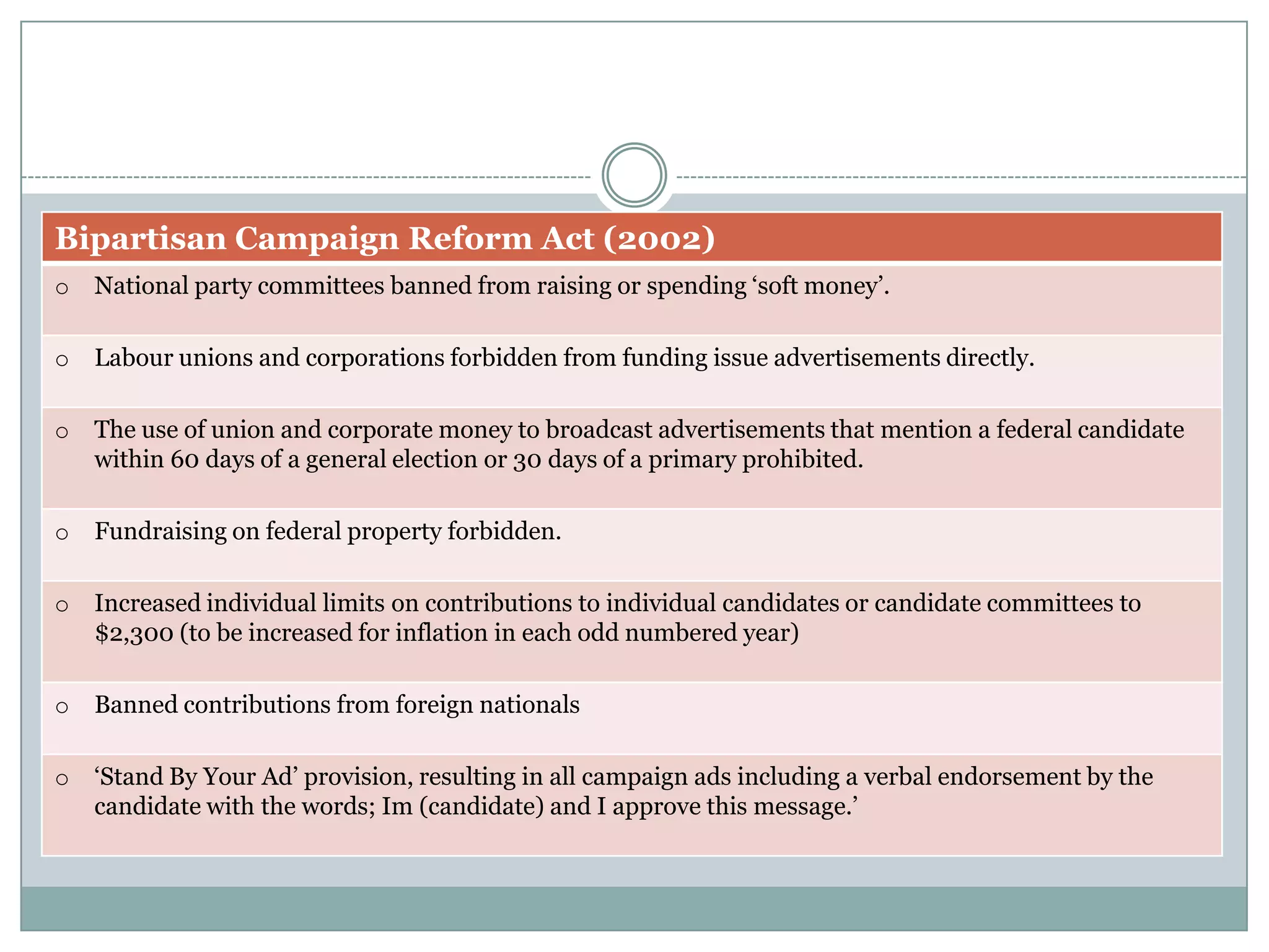 Bipartisan Campaign Reform Act (2002)
o National party committees banned from raising or spending ‘soft money’.
o Labour unions and corporations forbidden from funding issue advertisements directly.
o The use of union and corporate money to broadcast advertisements that mention a federal candidate
within 60 days of a general election or 30 days of a primary prohibited.
o Fundraising on federal property forbidden.
o Increased individual limits on contributions to individual candidates or candidate committees to
$2,300 (to be increased for inflation in each odd numbered year)
o Banned contributions from foreign nationals
o ‘Stand By Your Ad’ provision, resulting in all campaign ads including a verbal endorsement by the
candidate with the words; Im (candidate) and I approve this message.’
 