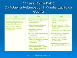1ª Fase (1939-1941) Da “Guerra Relâmpago” à Mundialização da Guerra 