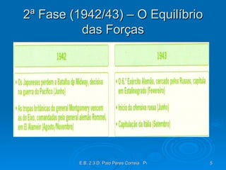 2ª Fase (1942/43) – O Equilíbrio das Forças 