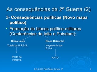 As consequências da 2ª Guerra (2) 3-  Consequências políticas (Novo mapa político) Formação de blocos político-militares (Conferências de Ialta e Potsdam): Bloco Leste   Tutela da U.R.S.S. Pacto de Varsóvia Bloco Ocidental Hegemonia dos E.U.A. NATO 
