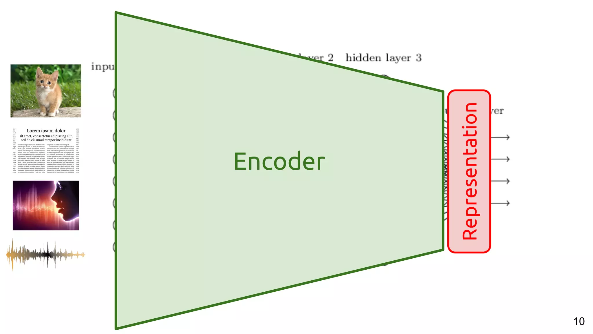 10
Encoder
Representation
 