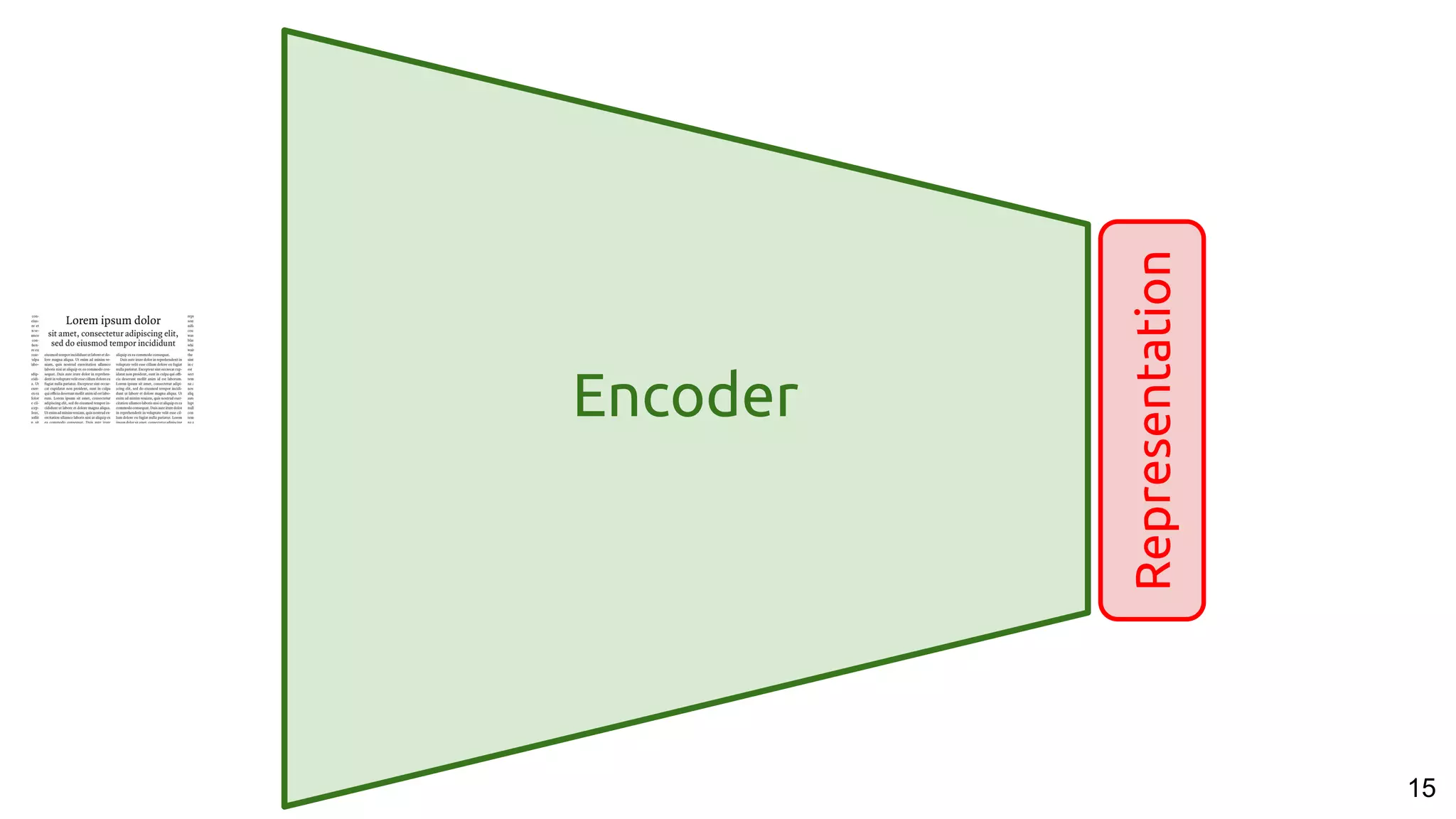 15
Encoder
Representation
 