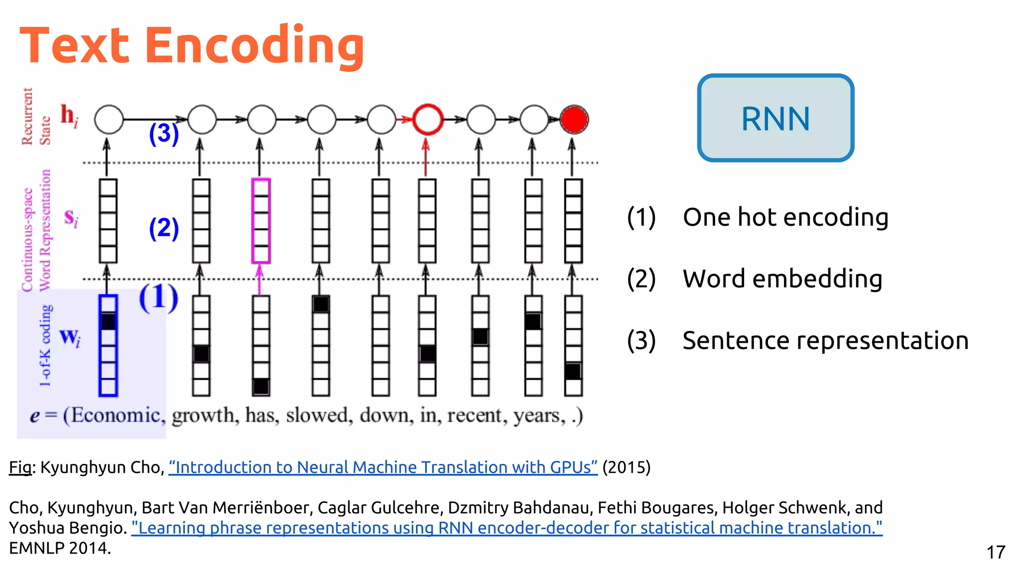 17
Fig: Kyunghyun Cho, “Introduction to Neural Machine Translation with GPUs” (2015)
Cho, Kyunghyun, Bart Van Merriënboer, Caglar Gulcehre, Dzmitry Bahdanau, Fethi Bougares, Holger Schwenk, and
Yoshua Bengio. "Learning phrase representations using RNN encoder-decoder for statistical machine translation."
EMNLP 2014.
(2)
(3)
(1) One hot encoding
(2) Word embedding
(3) Sentence representation
Text Encoding
RNN
 