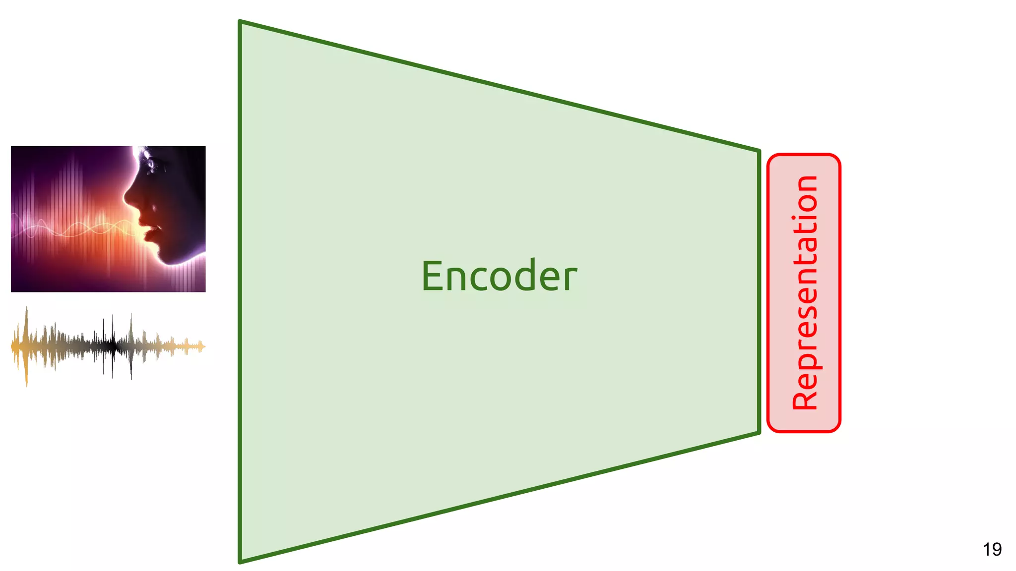 19
Representation
Encoder
 