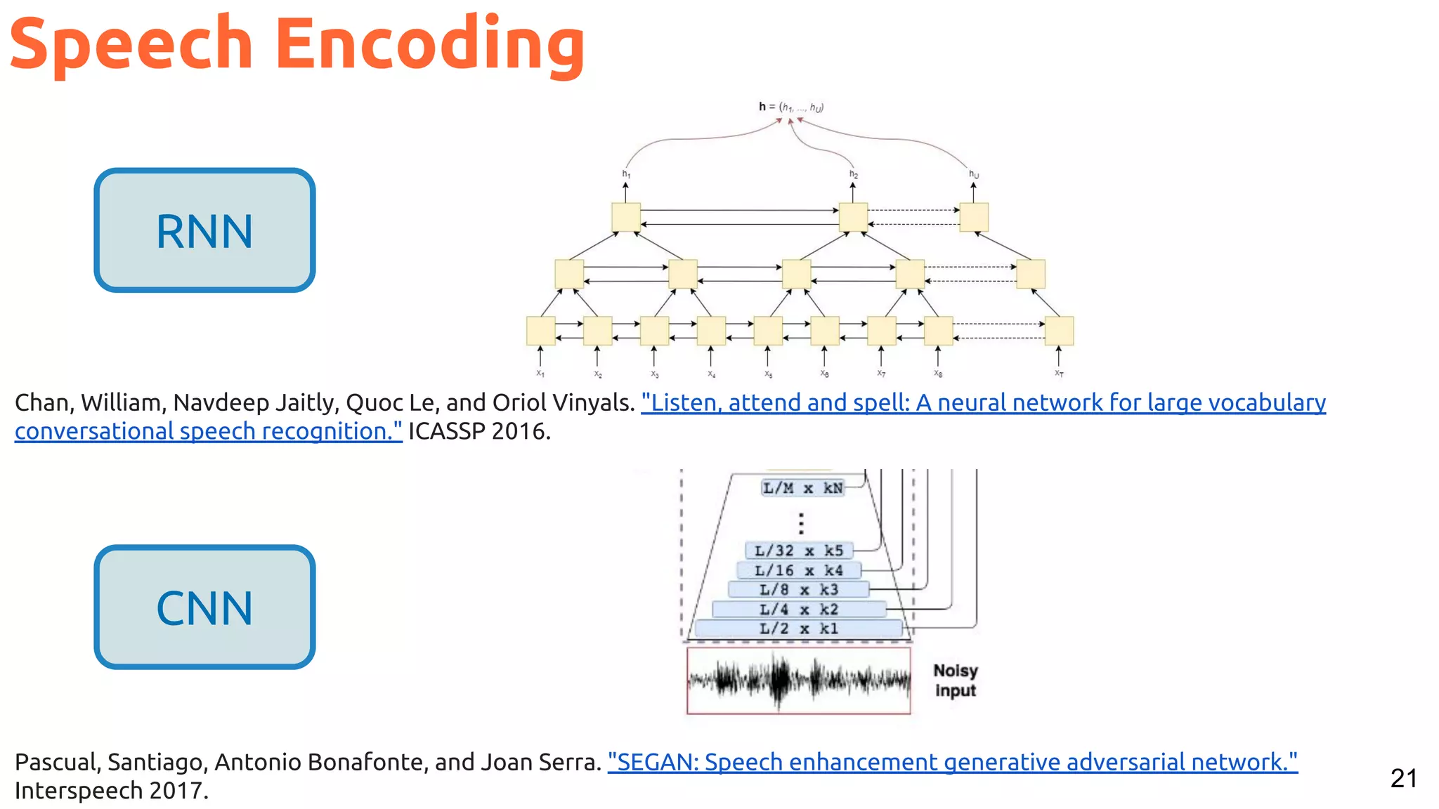 21
Chan, William, Navdeep Jaitly, Quoc Le, and Oriol Vinyals. "Listen, attend and spell: A neural network for large vocabulary
conversational speech recognition." ICASSP 2016.
Speech Encoding
Pascual, Santiago, Antonio Bonafonte, and Joan Serra. "SEGAN: Speech enhancement generative adversarial network."
Interspeech 2017.
RNN
CNN
 