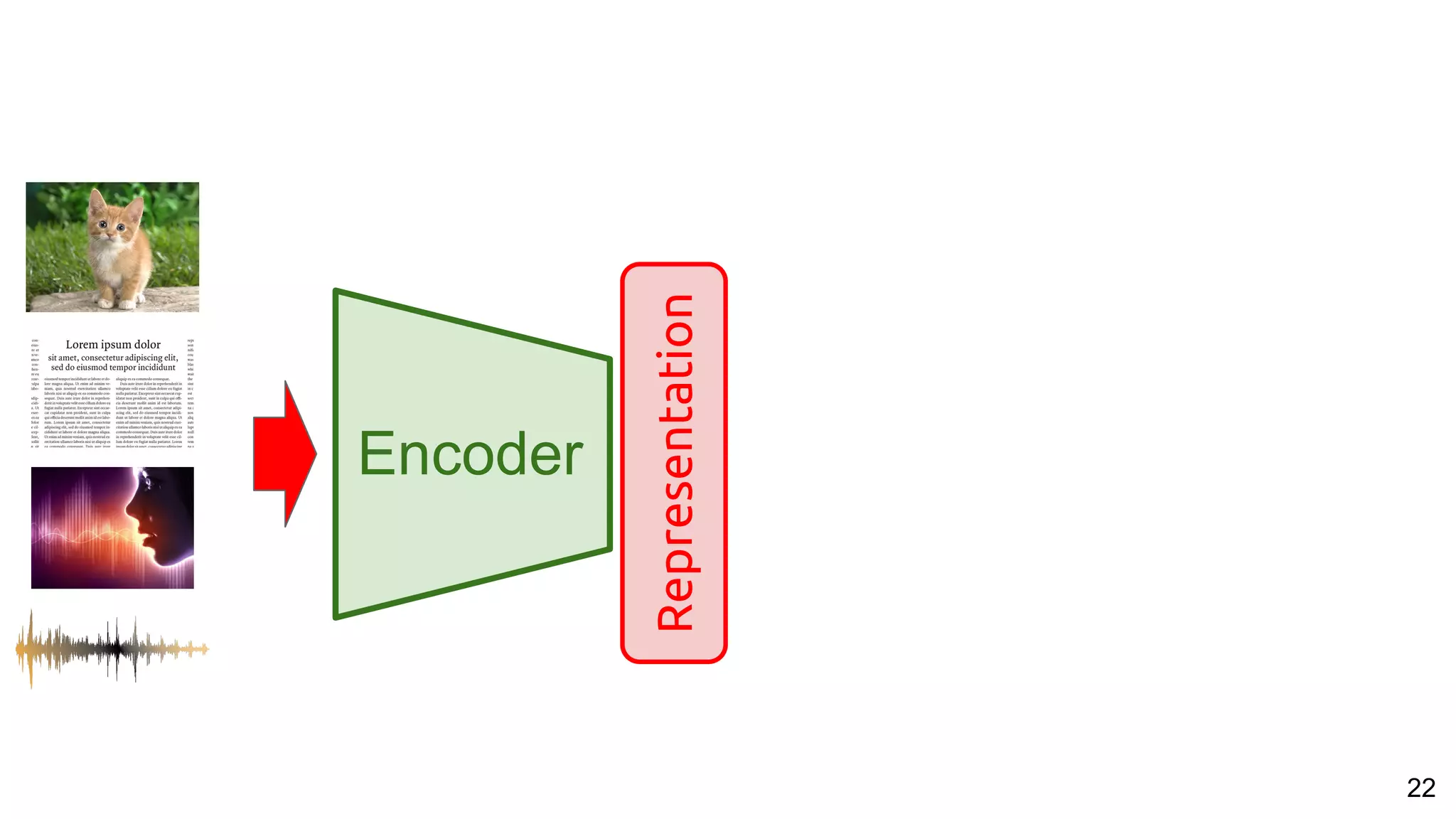 22
Encoder
Representation
 