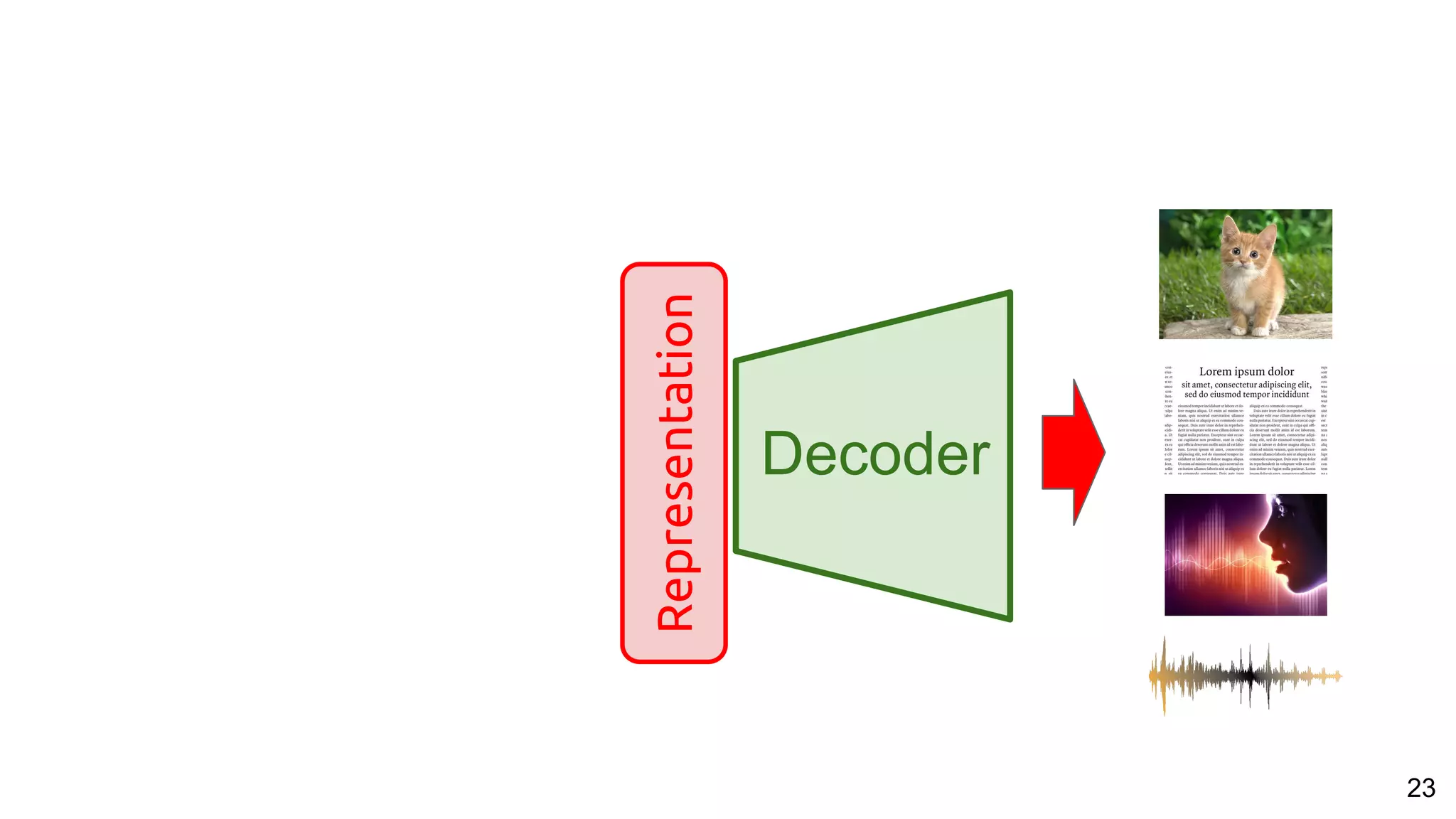 23
Decoder
Representation
 