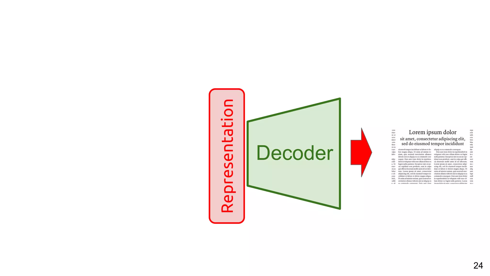 24
Decoder
Representation
 