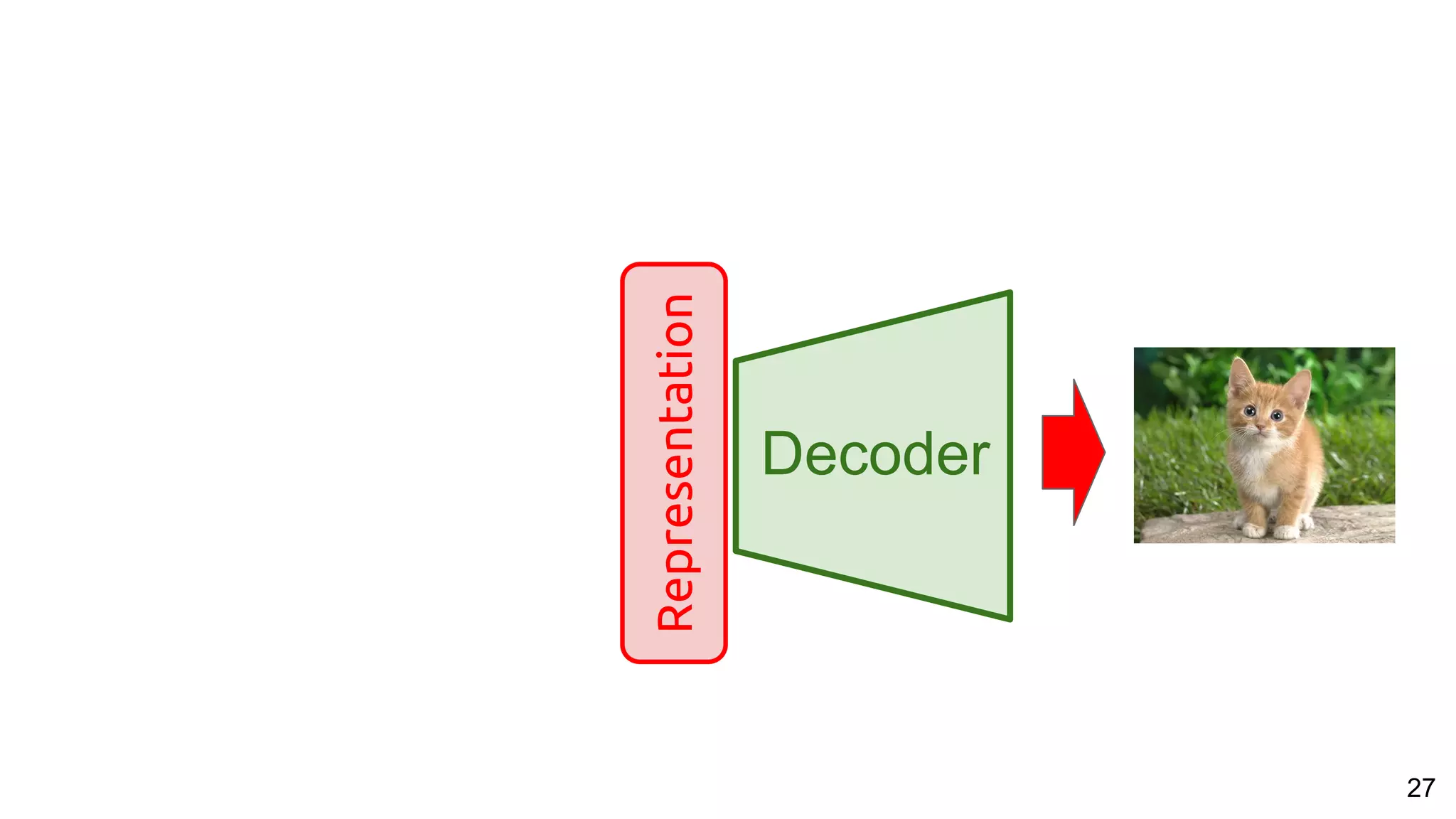 27
Decoder
Representation
 