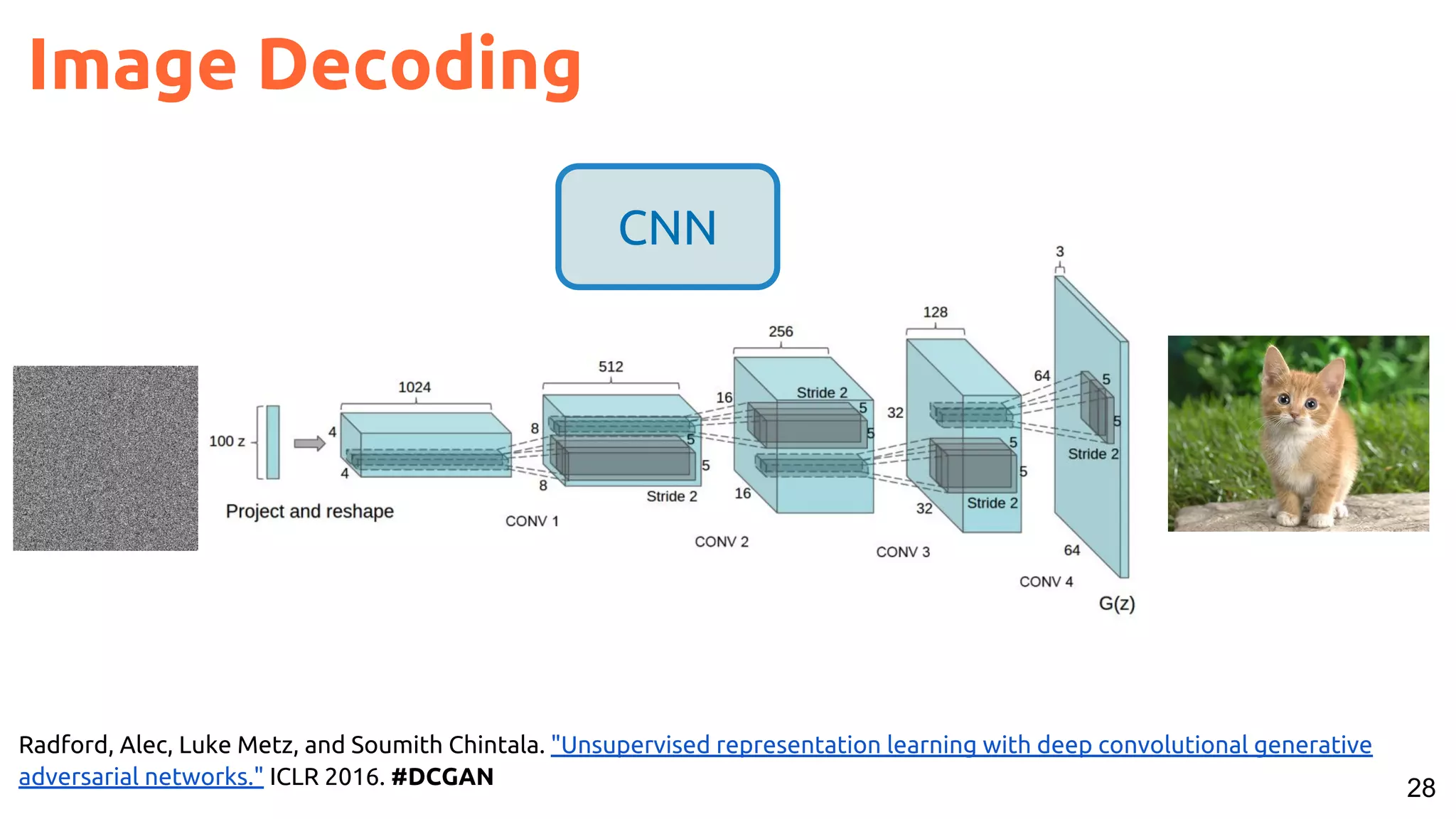 28
Image Decoding
CNN
Radford, Alec, Luke Metz, and Soumith Chintala. "Unsupervised representation learning with deep convolutional generative
adversarial networks." ICLR 2016. #DCGAN
 