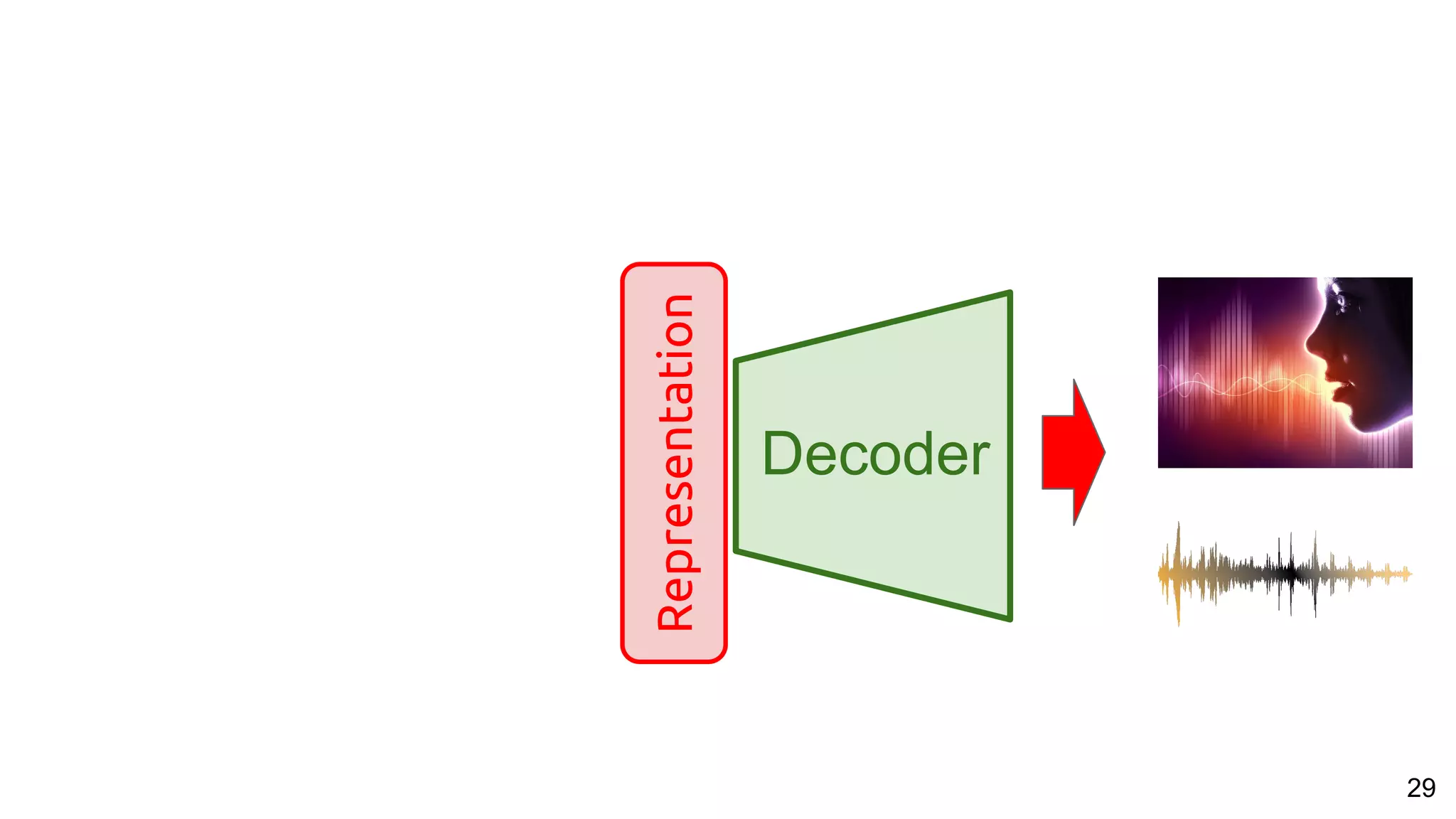 29
Decoder
Representation
 