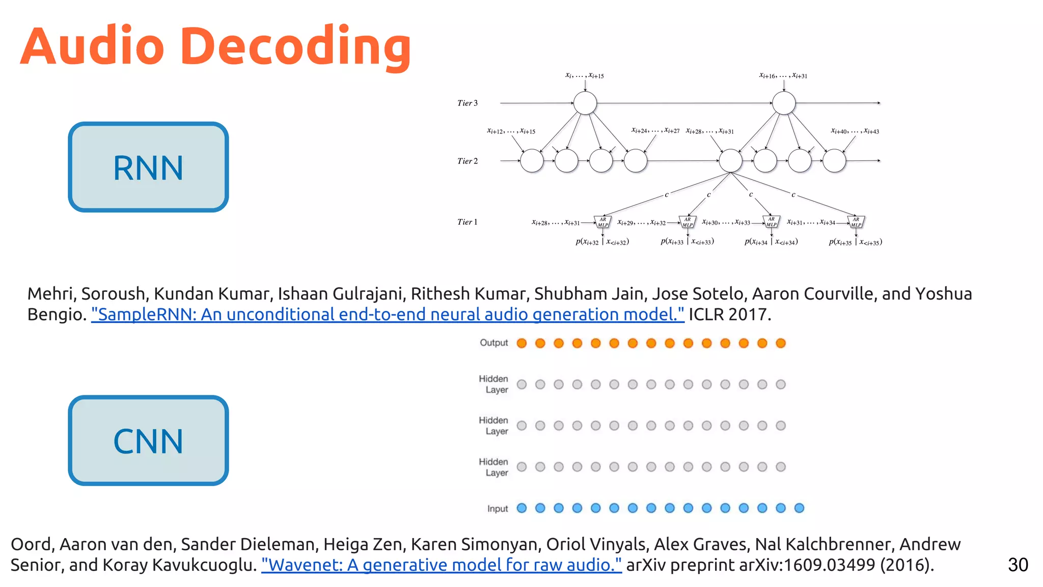 30
Audio Decoding
Mehri, Soroush, Kundan Kumar, Ishaan Gulrajani, Rithesh Kumar, Shubham Jain, Jose Sotelo, Aaron Courville, and Yoshua
Bengio. "SampleRNN: An unconditional end-to-end neural audio generation model." ICLR 2017.
RNN
CNN
Oord, Aaron van den, Sander Dieleman, Heiga Zen, Karen Simonyan, Oriol Vinyals, Alex Graves, Nal Kalchbrenner, Andrew
Senior, and Koray Kavukcuoglu. "Wavenet: A generative model for raw audio." arXiv preprint arXiv:1609.03499 (2016).
 