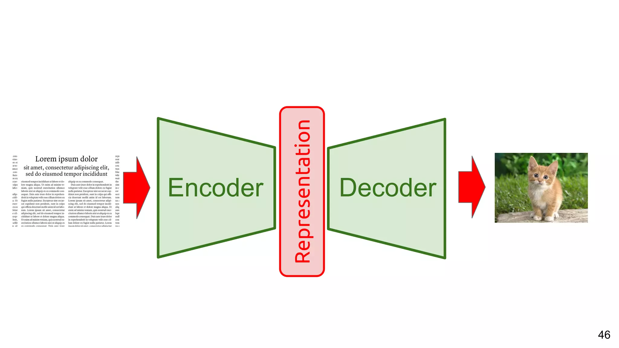 46
Encoder Decoder
Representation
 