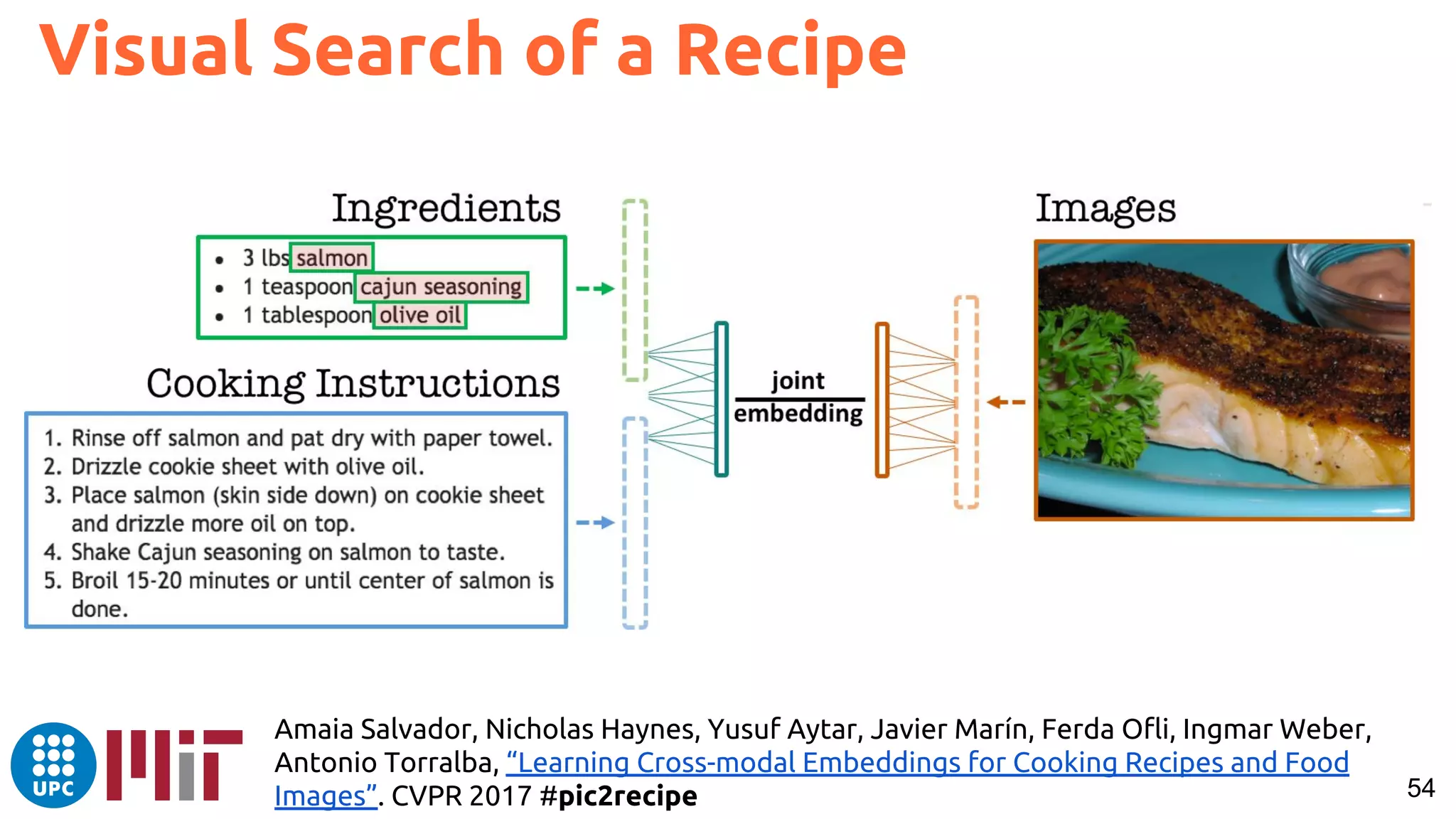 54
Visual Search of a Recipe
Amaia Salvador, Nicholas Haynes, Yusuf Aytar, Javier Marín, Ferda Ofli, Ingmar Weber,
Antonio Torralba, “Learning Cross-modal Embeddings for Cooking Recipes and Food
Images”. CVPR 2017 #pic2recipe
 