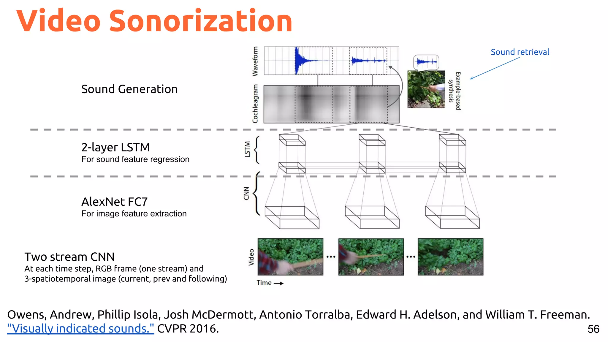 56
Video Sonorization
Owens, Andrew, Phillip Isola, Josh McDermott, Antonio Torralba, Edward H. Adelson, and William T. Freeman.
"Visually indicated sounds." CVPR 2016.
Sound Generation
2-layer LSTM
For sound feature regression
AlexNet FC7
For image feature extraction
Sound retrieval
Two stream CNN
At each time step, RGB frame (one stream) and
3-spatiotemporal image (current, prev and following)
 