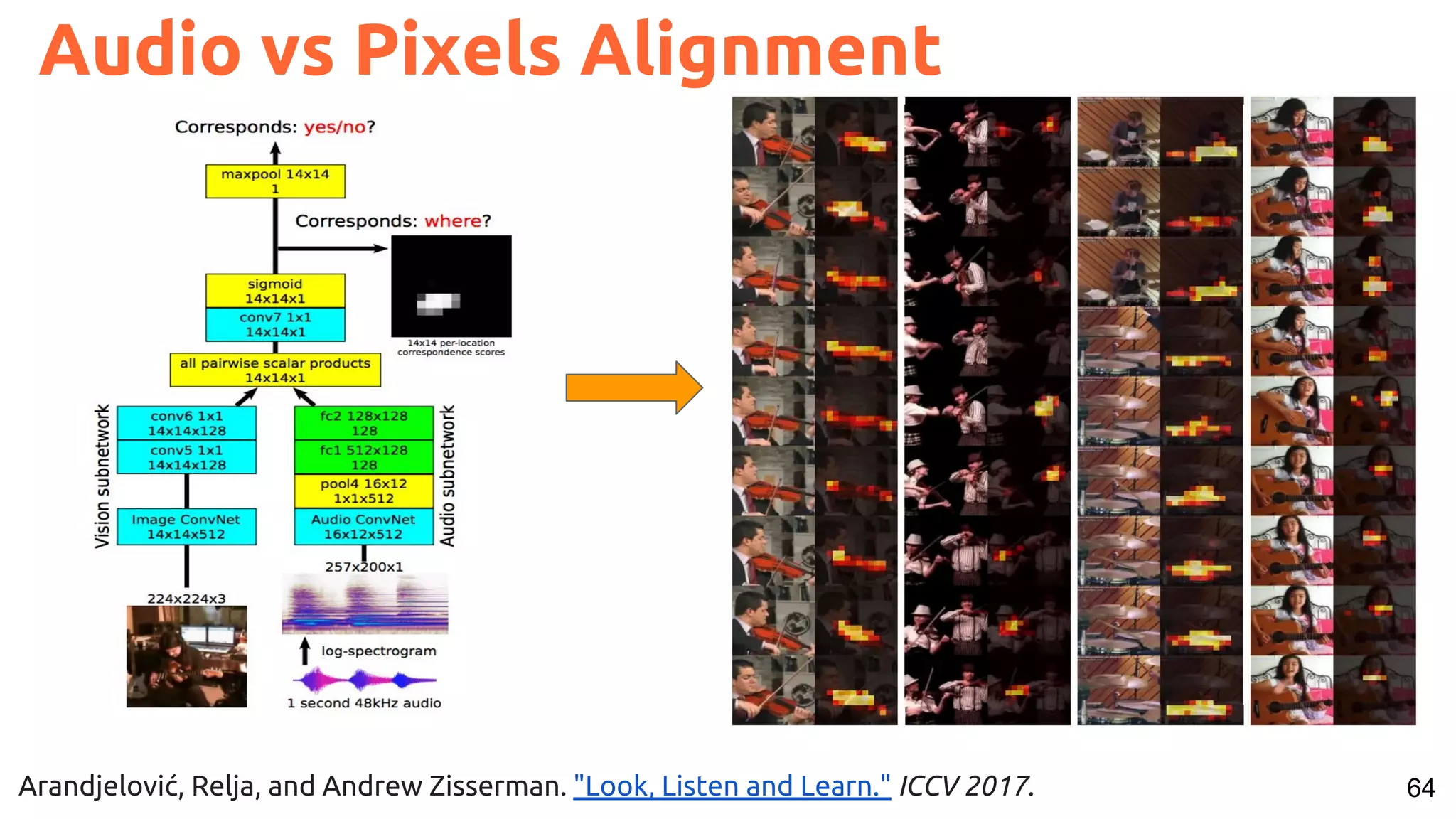 64
Audio vs Pixels Alignment
Arandjelović, Relja, and Andrew Zisserman. "Look, Listen and Learn." ICCV 2017.
 