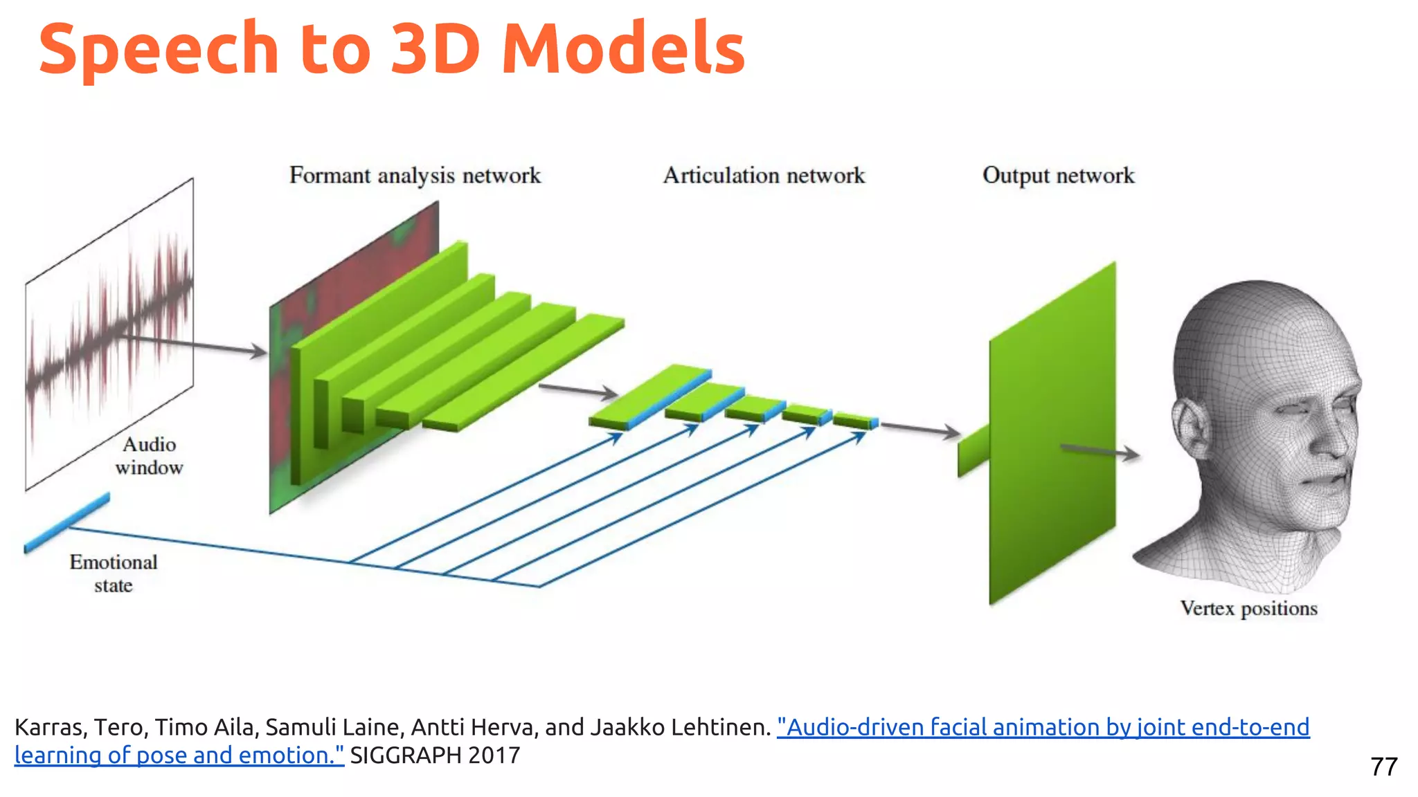 77
Speech to 3D Models
Karras, Tero, Timo Aila, Samuli Laine, Antti Herva, and Jaakko Lehtinen. "Audio-driven facial animation by joint end-to-end
learning of pose and emotion." SIGGRAPH 2017
 