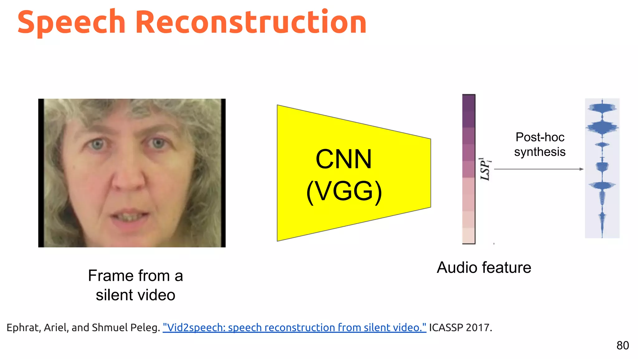 80
Speech Reconstruction
Ephrat, Ariel, and Shmuel Peleg. "Vid2speech: speech reconstruction from silent video." ICASSP 2017.
CNN
(VGG)
Frame from a
silent video
Audio feature
Post-hoc
synthesis
 