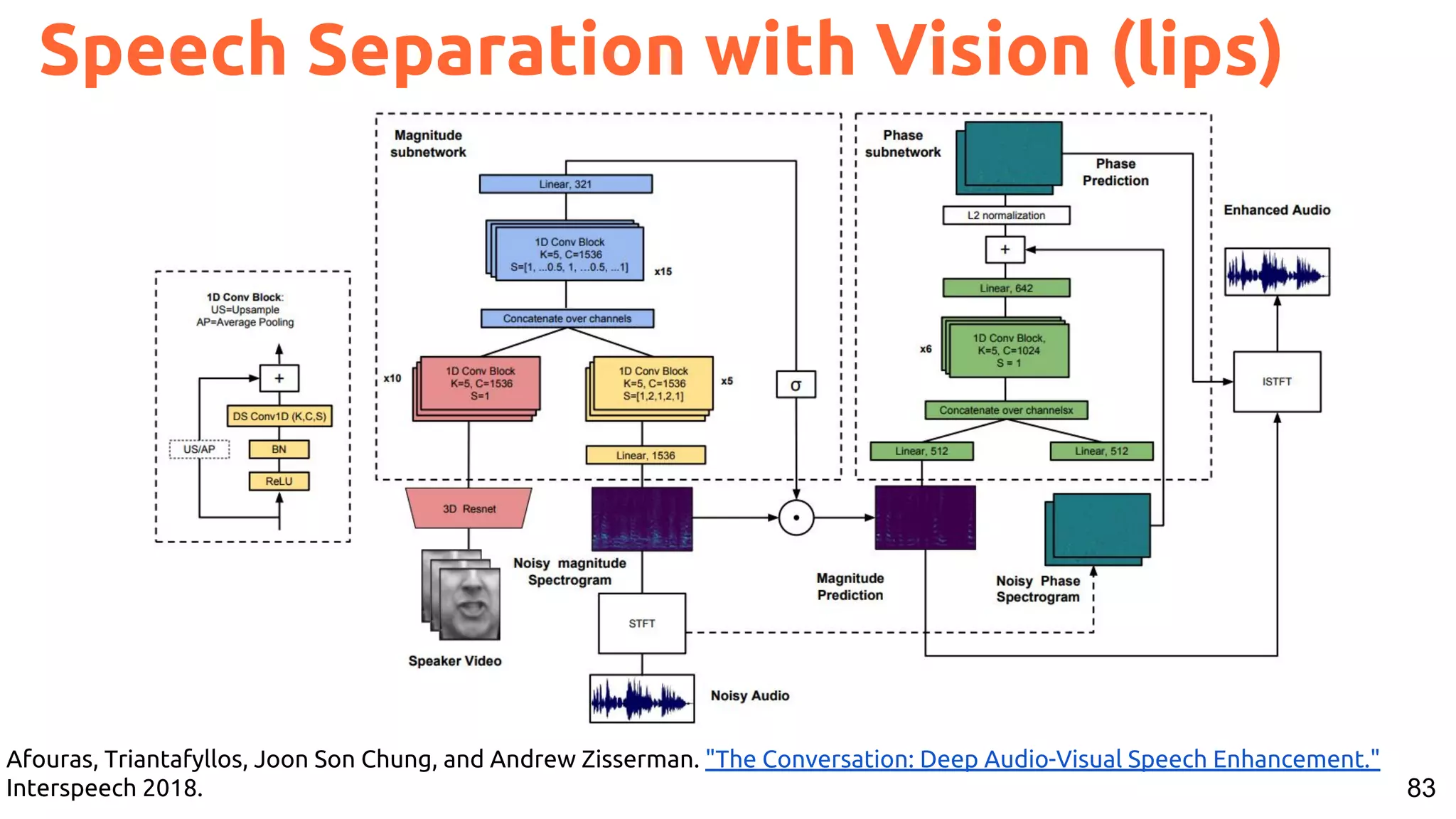 83
Speech Separation with Vision (lips)
Afouras, Triantafyllos, Joon Son Chung, and Andrew Zisserman. "The Conversation: Deep Audio-Visual Speech Enhancement."
Interspeech 2018.
 