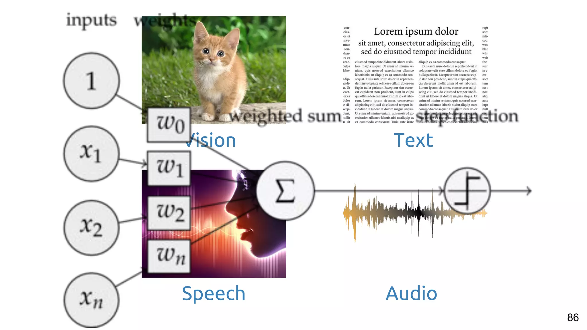 Text
Audio
86
Speech
Vision
 