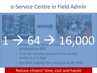 e-Service Centre in Field Admin
• Certified copy of land records delivery
increased by 40%
• Time for citizens reduced from several
weeks to 2-5 days
• Decision making time reduced by 80-90%
Reduce citizens’ time, cost and hassle
1  64  16,000
 